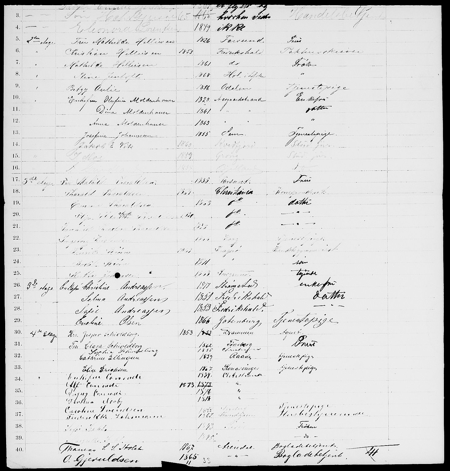 RA, 1885 census for 0301 Kristiania, 1885, p. 633