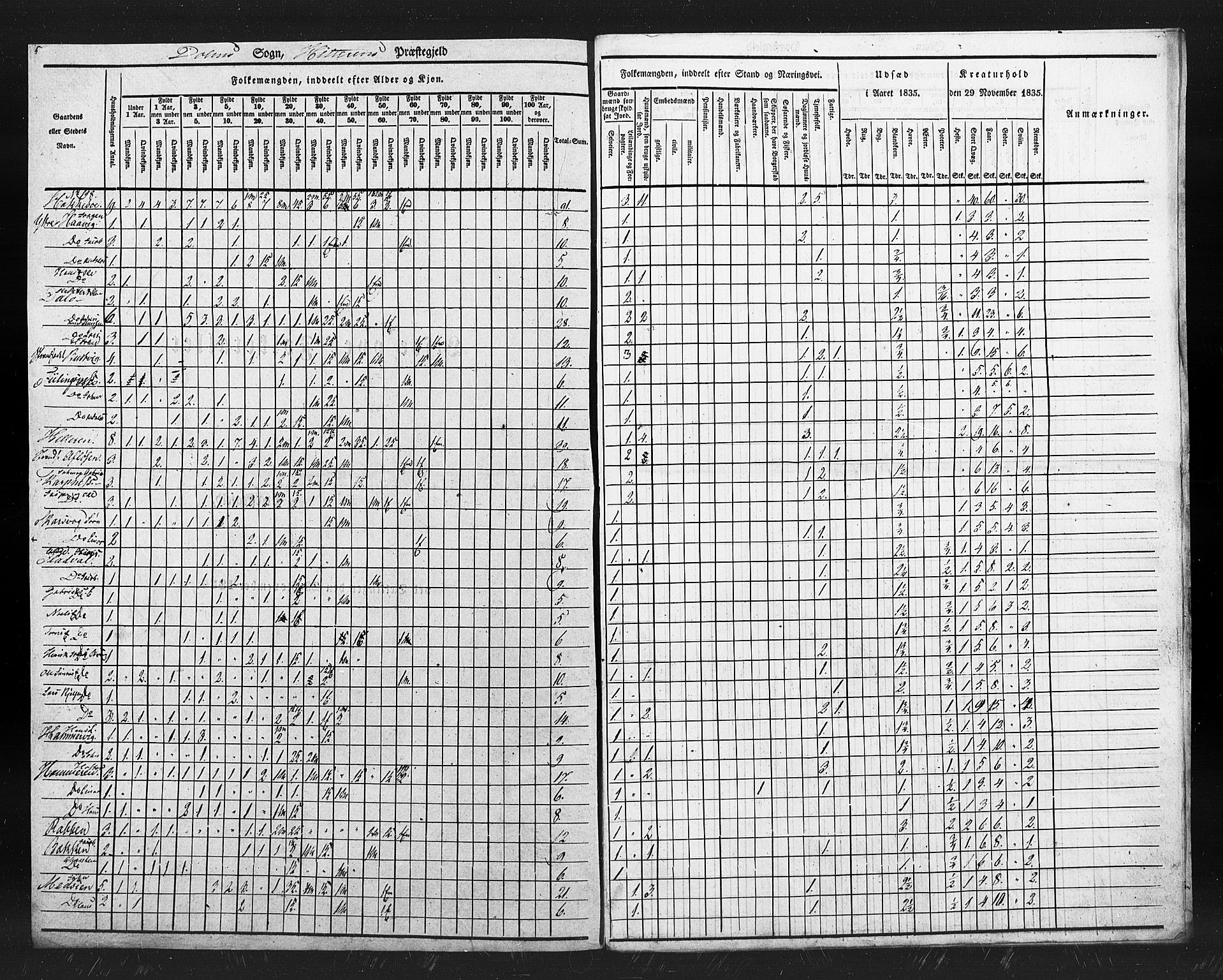 , Census 1835 for Hitra, 1835, p. 7