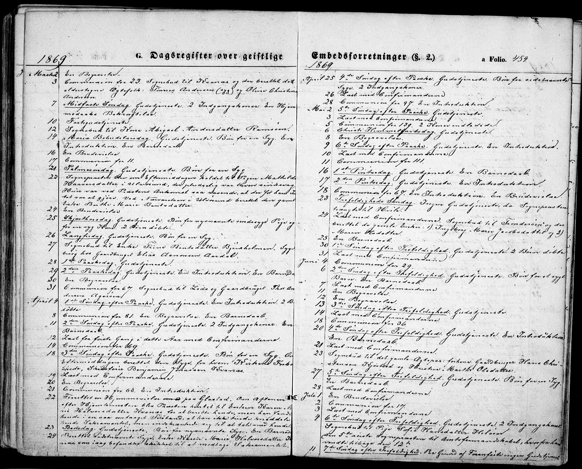 Høvåg sokneprestkontor, SAK/1111-0025/F/Fa/L0004: Parish register (official) no. A 4, 1859-1877, p. 454