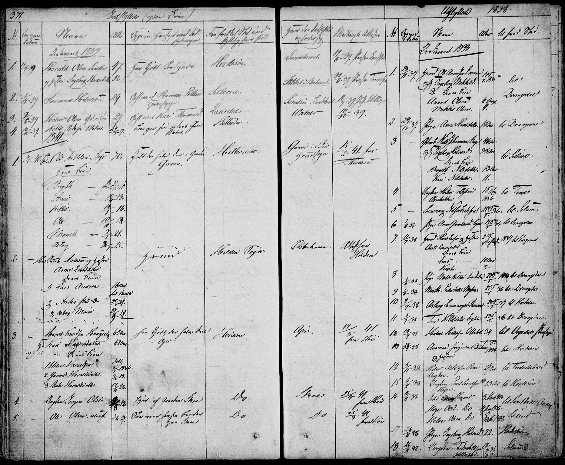 Bø kirkebøker, SAKO/A-257/F/Fa/L0007: Parish register (official) no. 7, 1831-1848, p. 371