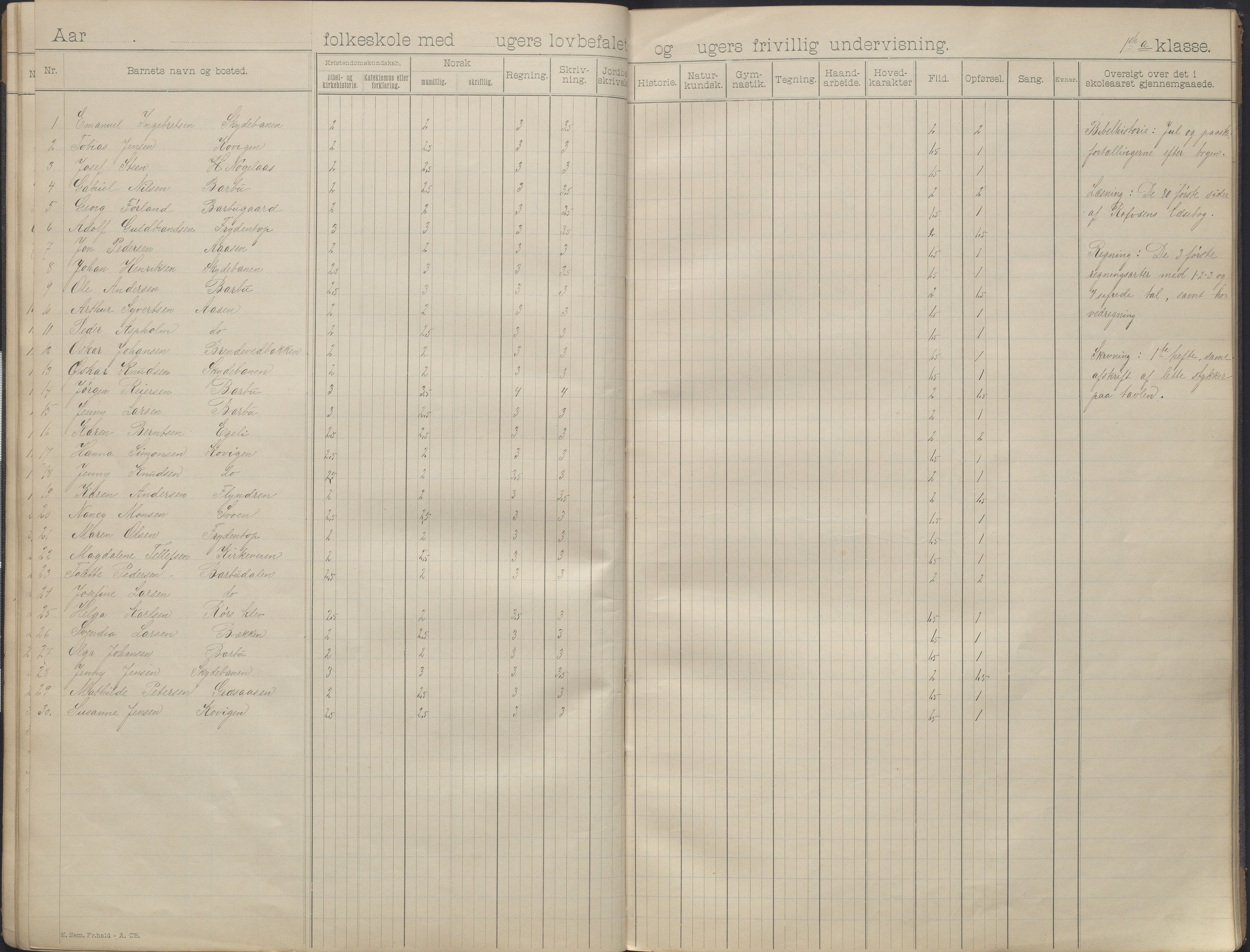 Arendal kommune, Katalog I, AAKS/KA0906-PK-I/07/L0163: Skoleprotokoll med karakterer, 1893-1895