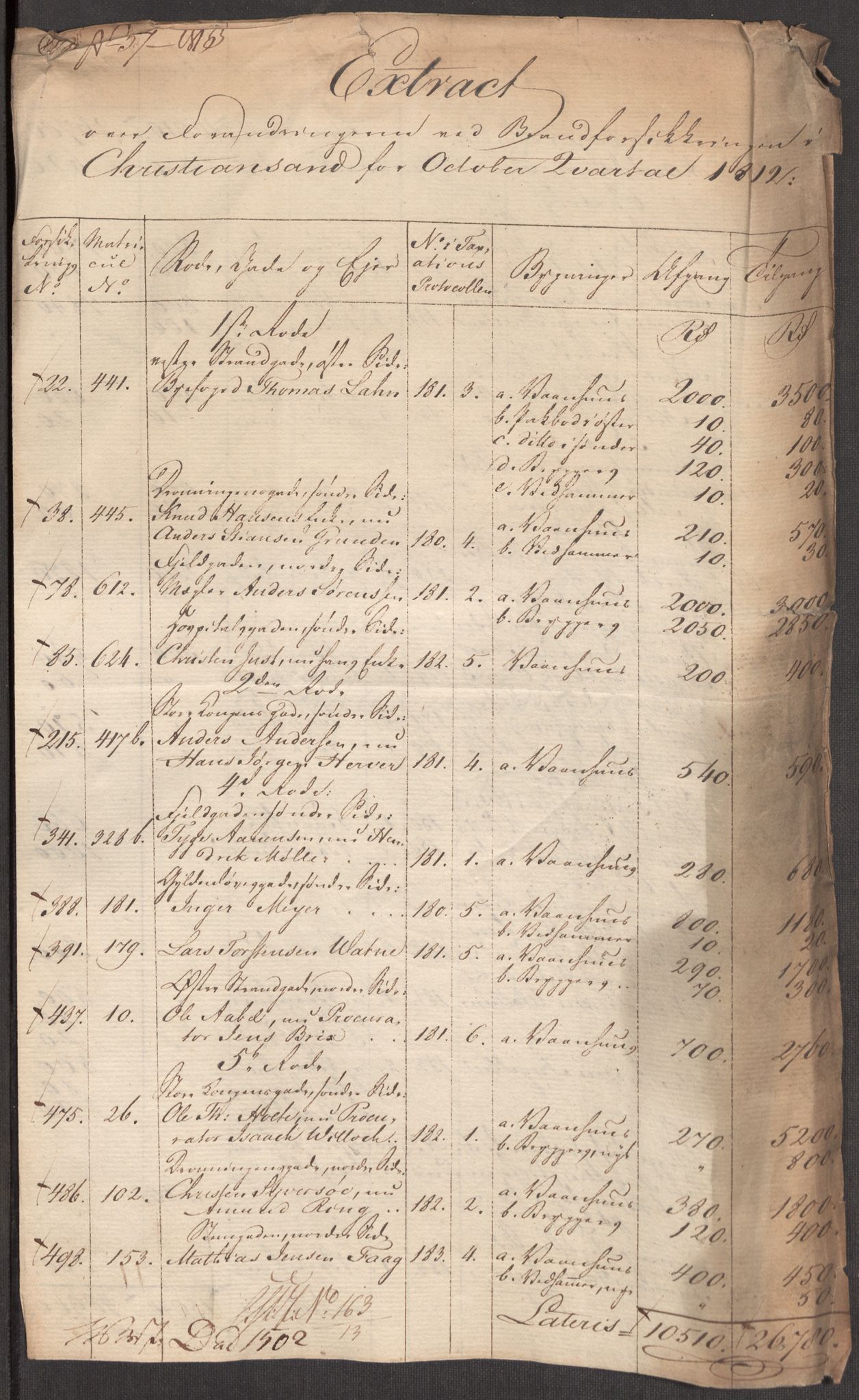 Kommersekollegiet, Brannforsikringskontoret 1767-1814, AV/RA-EA-5458/F/Fa/L0019/0003: Kristiansand / Dokumenter, 1797-1813