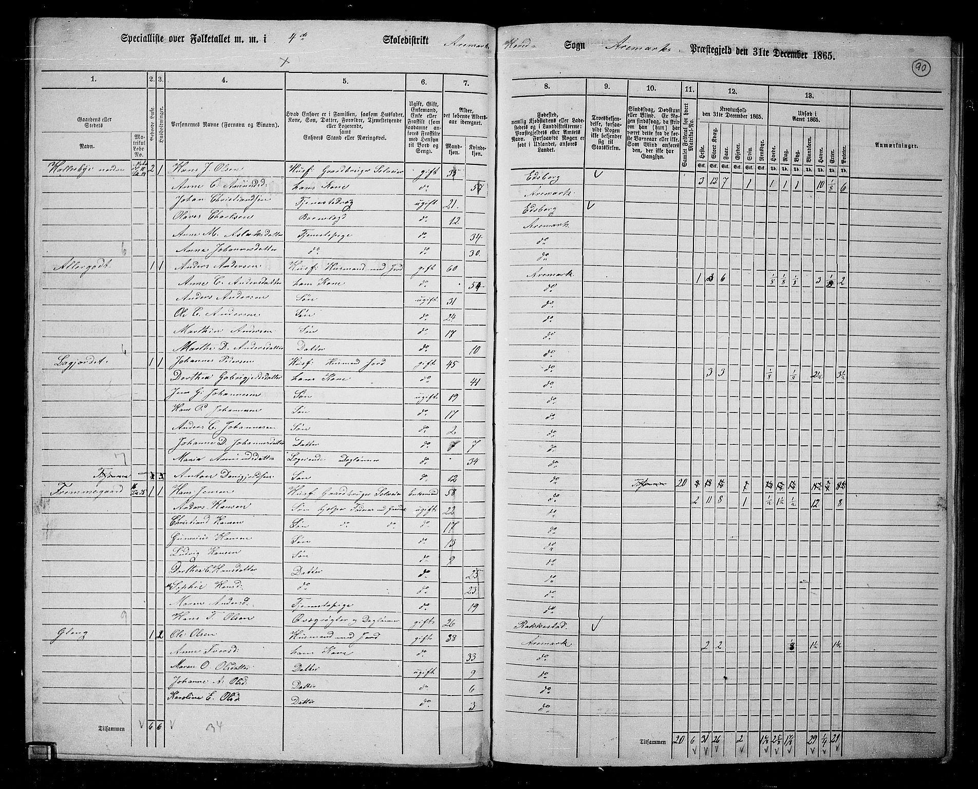 RA, 1865 census for Aremark, 1865, p. 81
