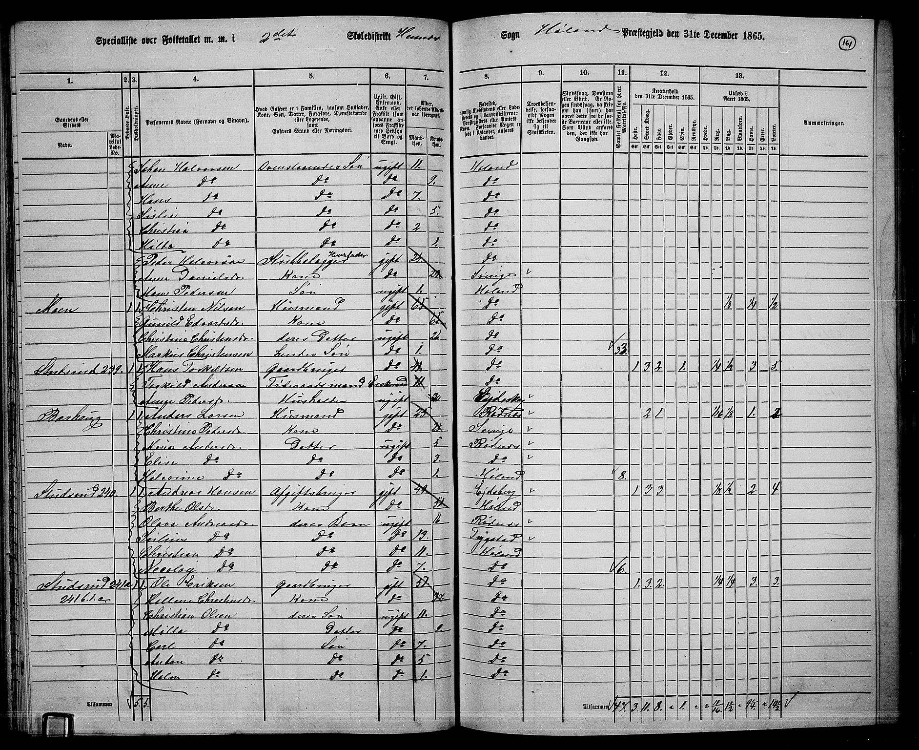 RA, 1865 census for Høland, 1865, p. 152