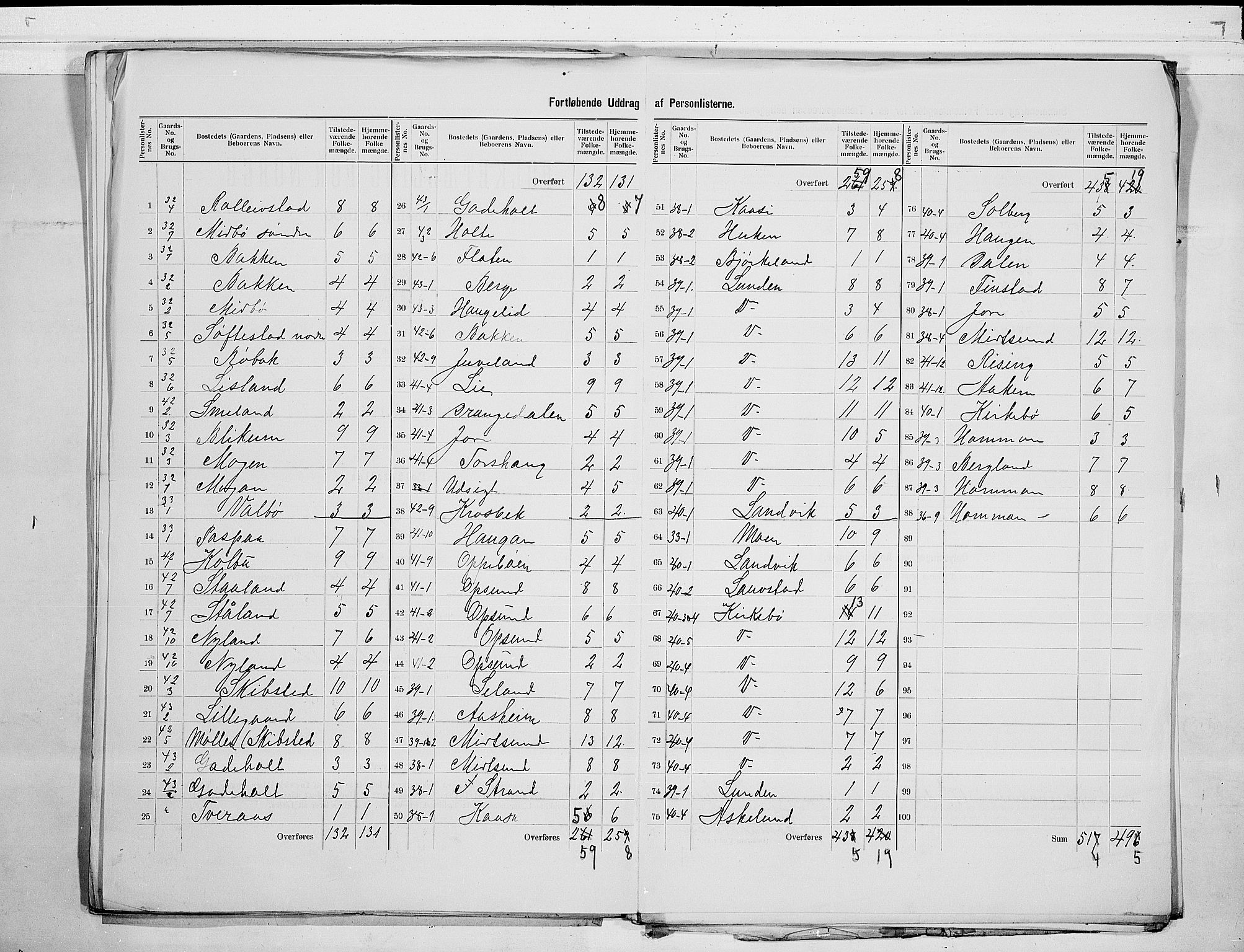 SAKO, 1900 census for Kviteseid, 1900, p. 19