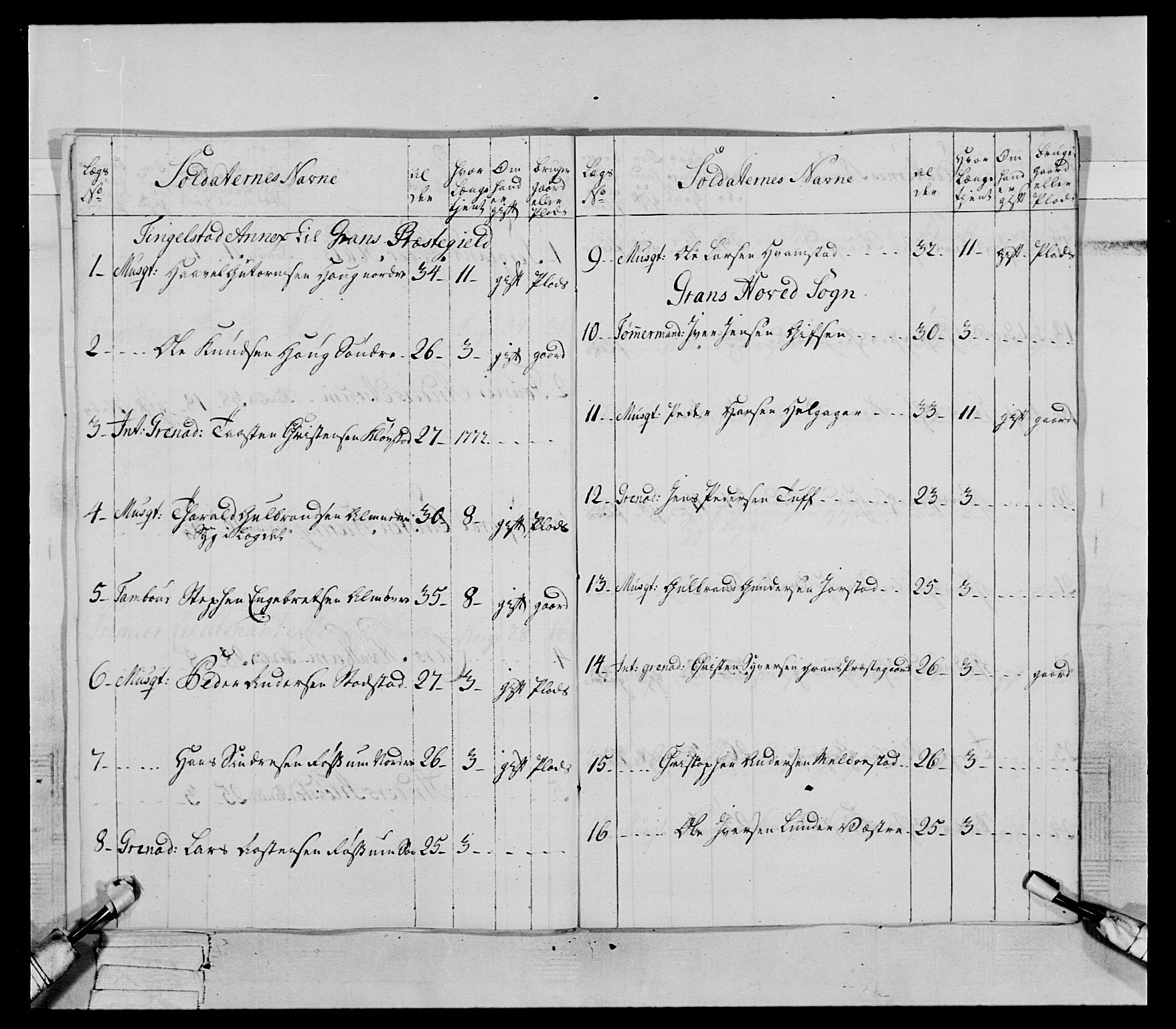 Generalitets- og kommissariatskollegiet, Det kongelige norske kommissariatskollegium, AV/RA-EA-5420/E/Eh/L0062: 2. Opplandske nasjonale infanteriregiment, 1769-1773, p. 323