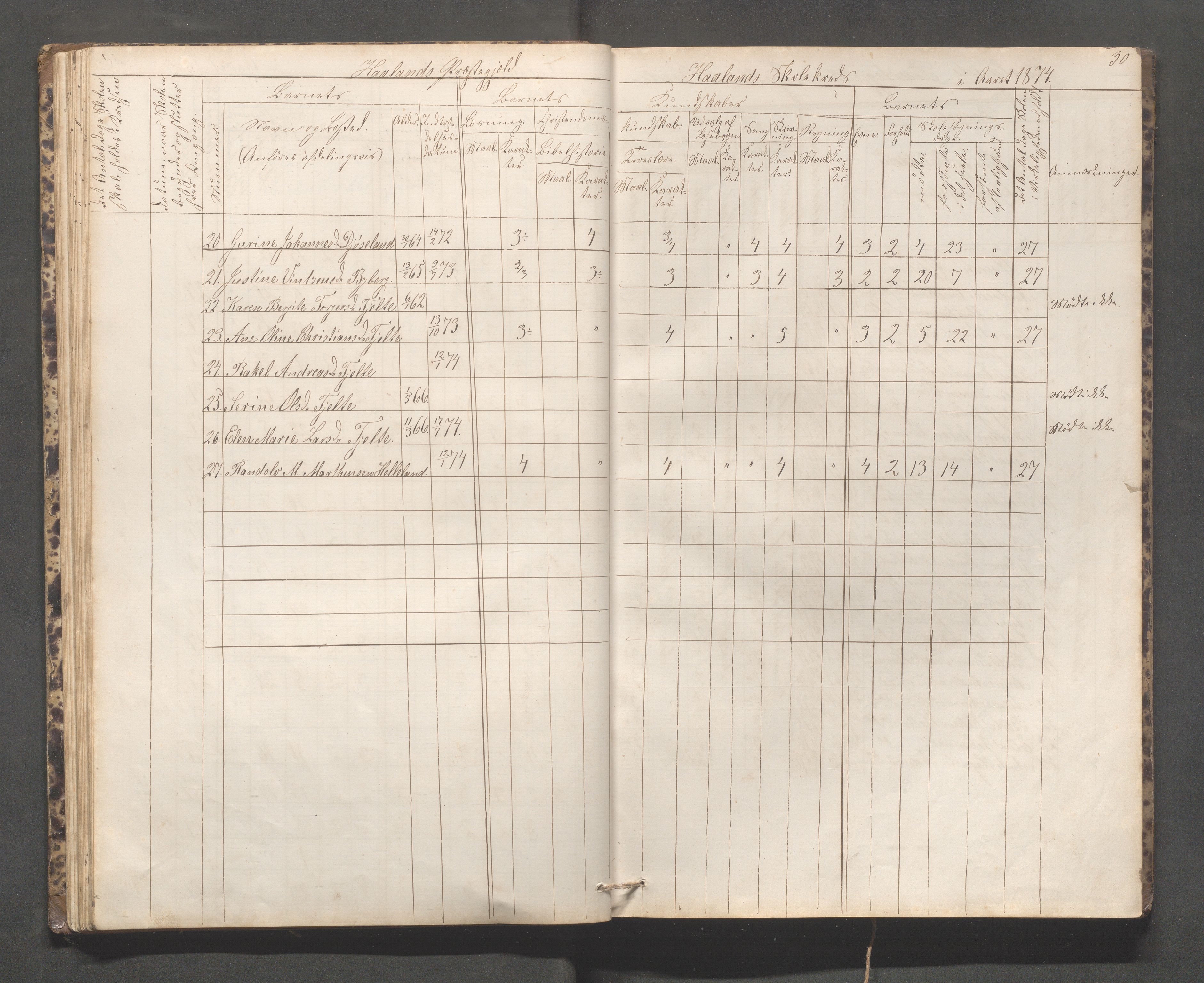 Håland kommune - Håland skole, IKAR/K-102441/H, 1866-1879, p. 29b-30a