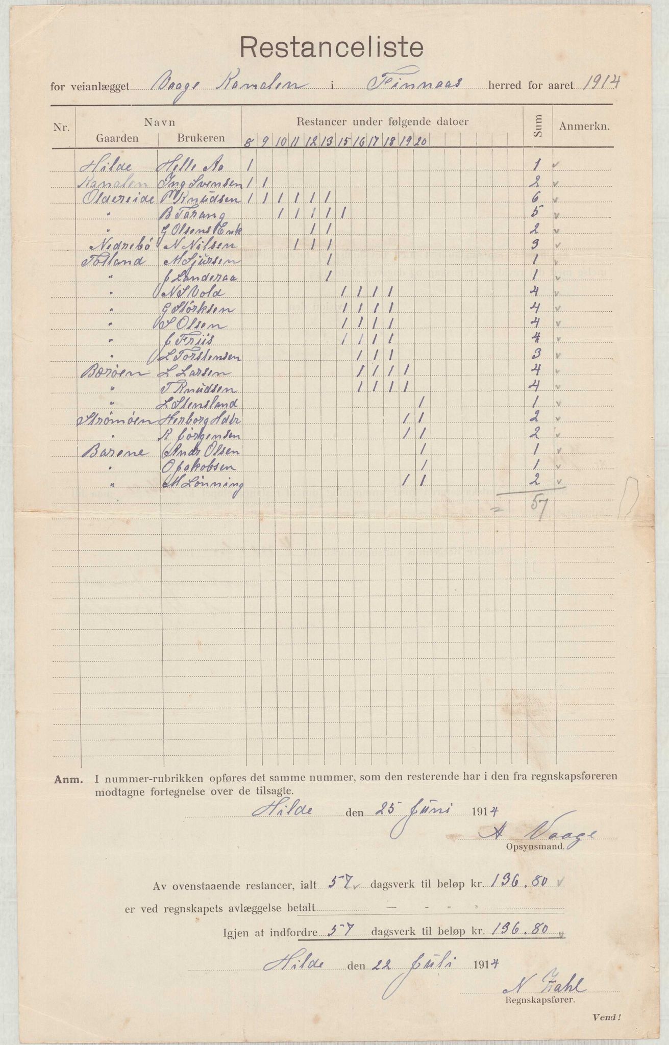 Finnaas kommune. Formannskapet, IKAH/1218a-021/E/Ea/L0001/0004: Rekneskap for veganlegg / Rekneskap for veganlegget Laurhammer - Olakjødn, 1913-1916, p. 18