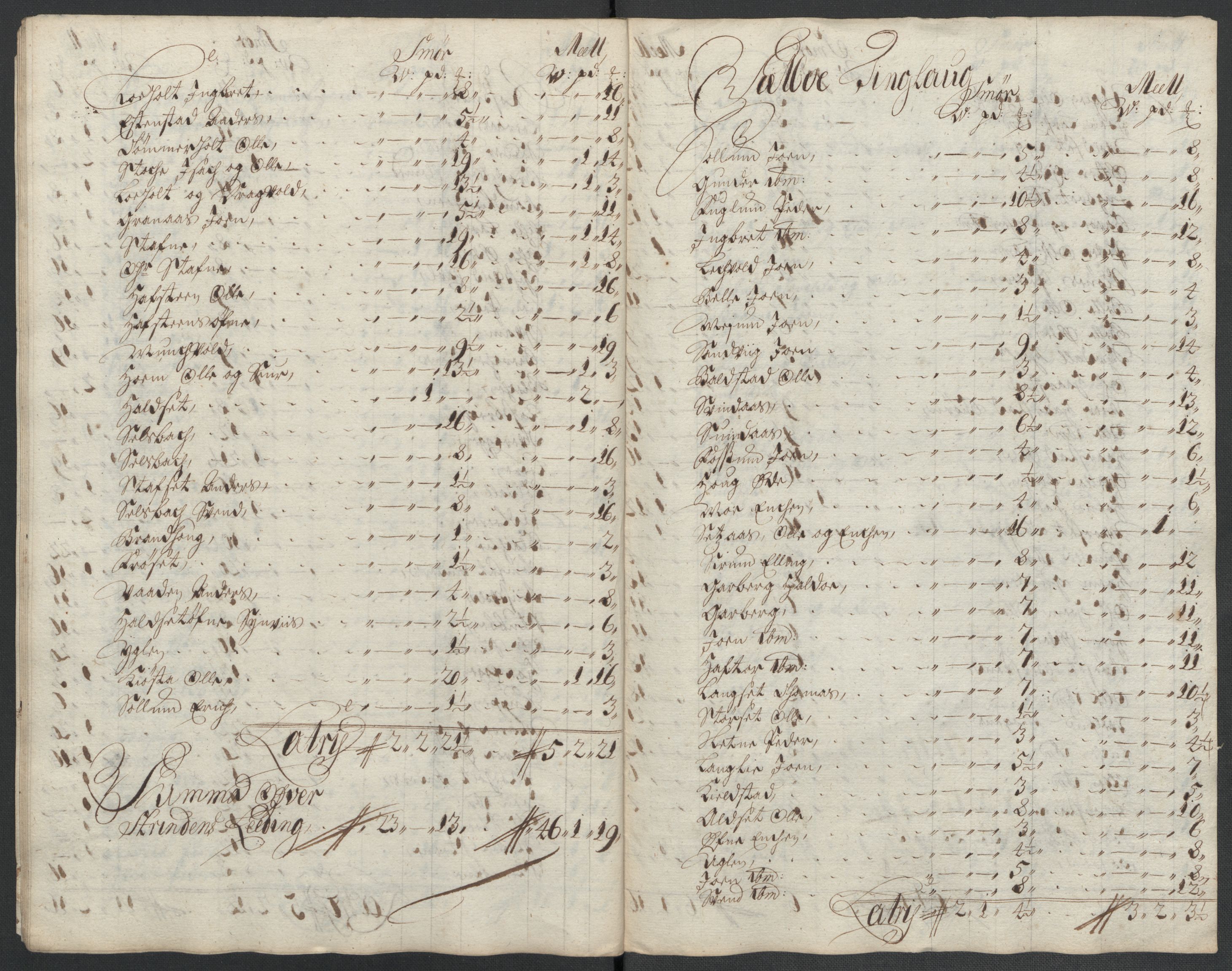 Rentekammeret inntil 1814, Reviderte regnskaper, Fogderegnskap, AV/RA-EA-4092/R61/L4109: Fogderegnskap Strinda og Selbu, 1704-1706, p. 156