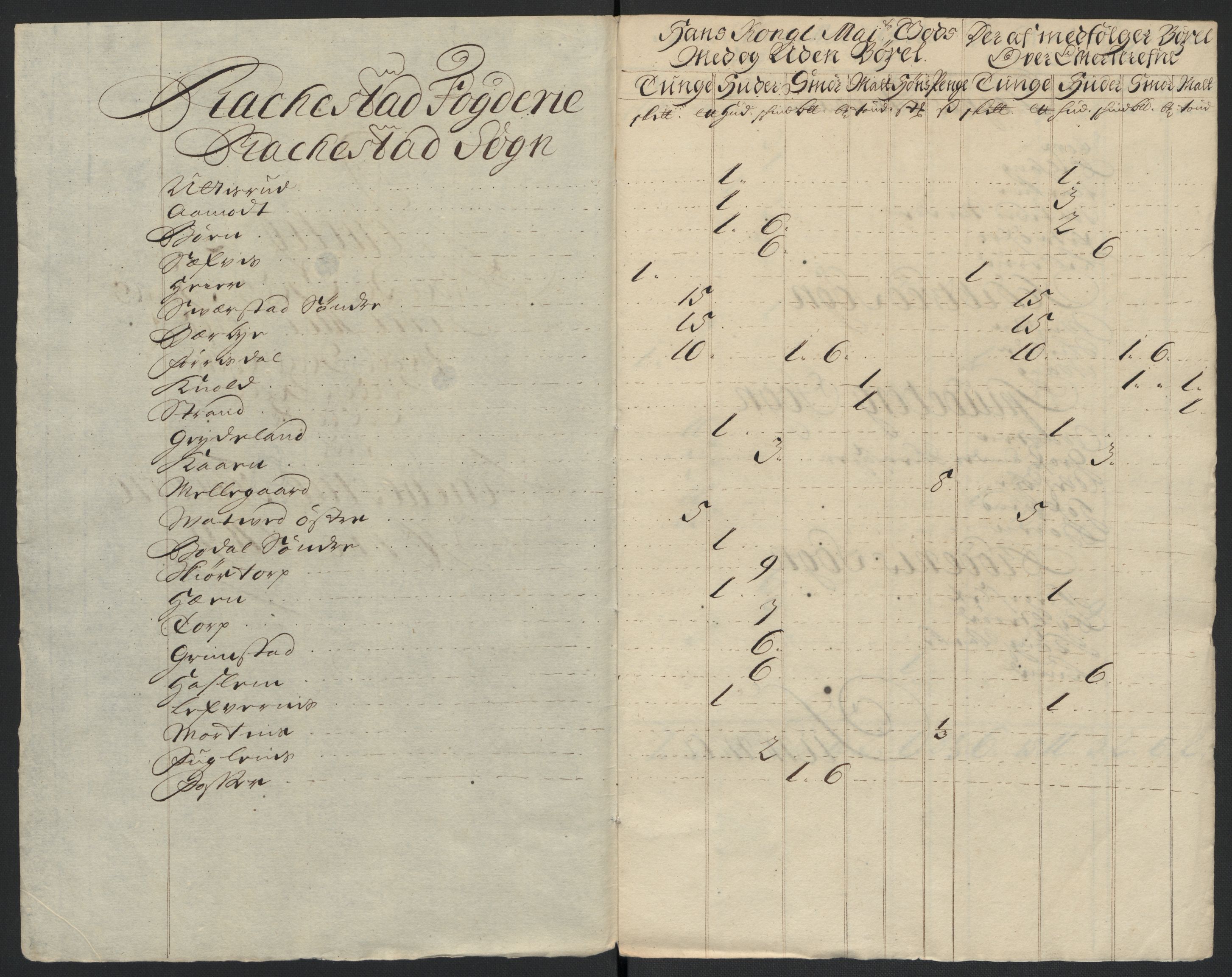 Rentekammeret inntil 1814, Reviderte regnskaper, Fogderegnskap, RA/EA-4092/R07/L0301: Fogderegnskap Rakkestad, Heggen og Frøland, 1709, p. 22
