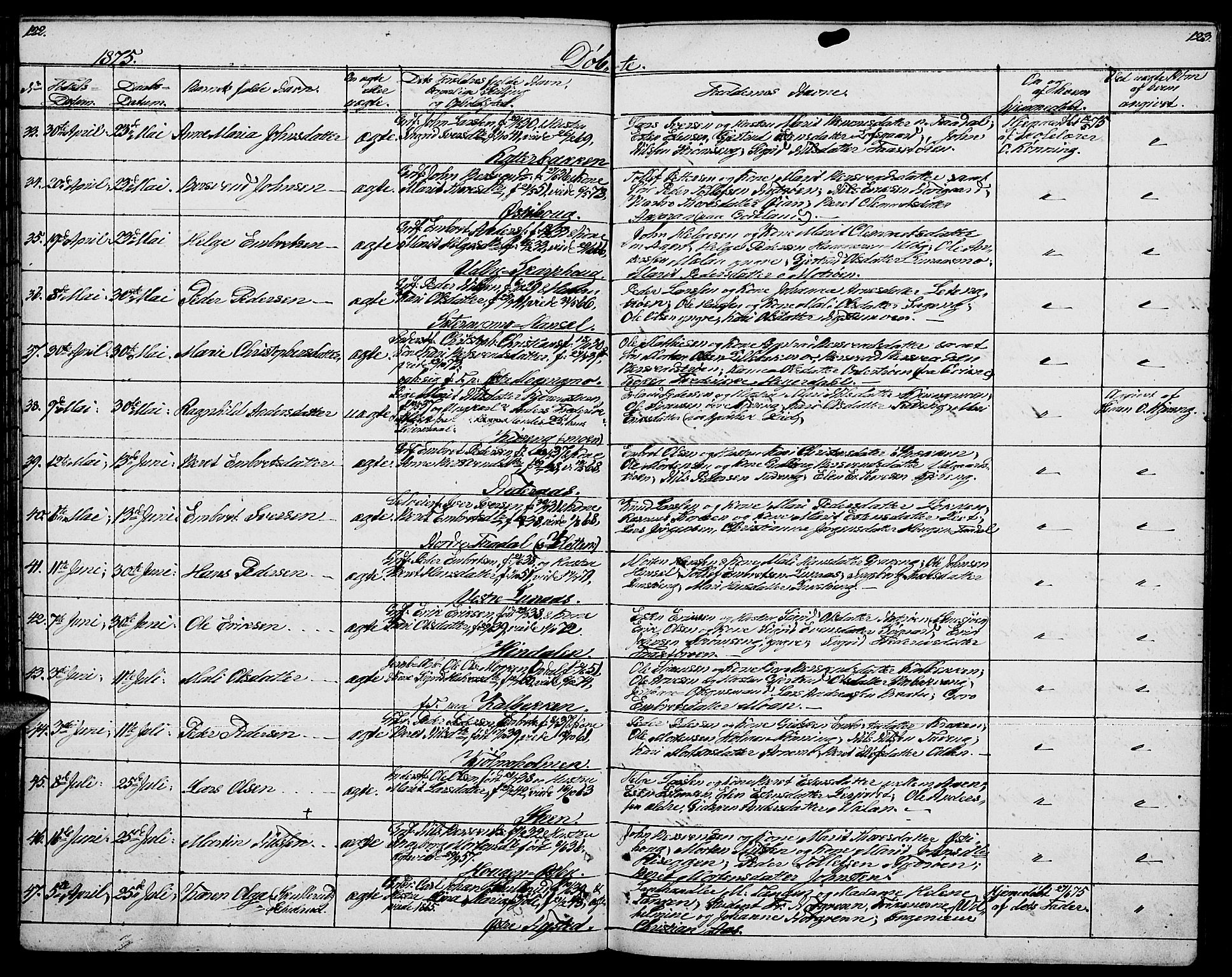 Tynset prestekontor, SAH/PREST-058/H/Ha/Hab/L0005: Parish register (copy) no. 5, 1860-1879, p. 122-123