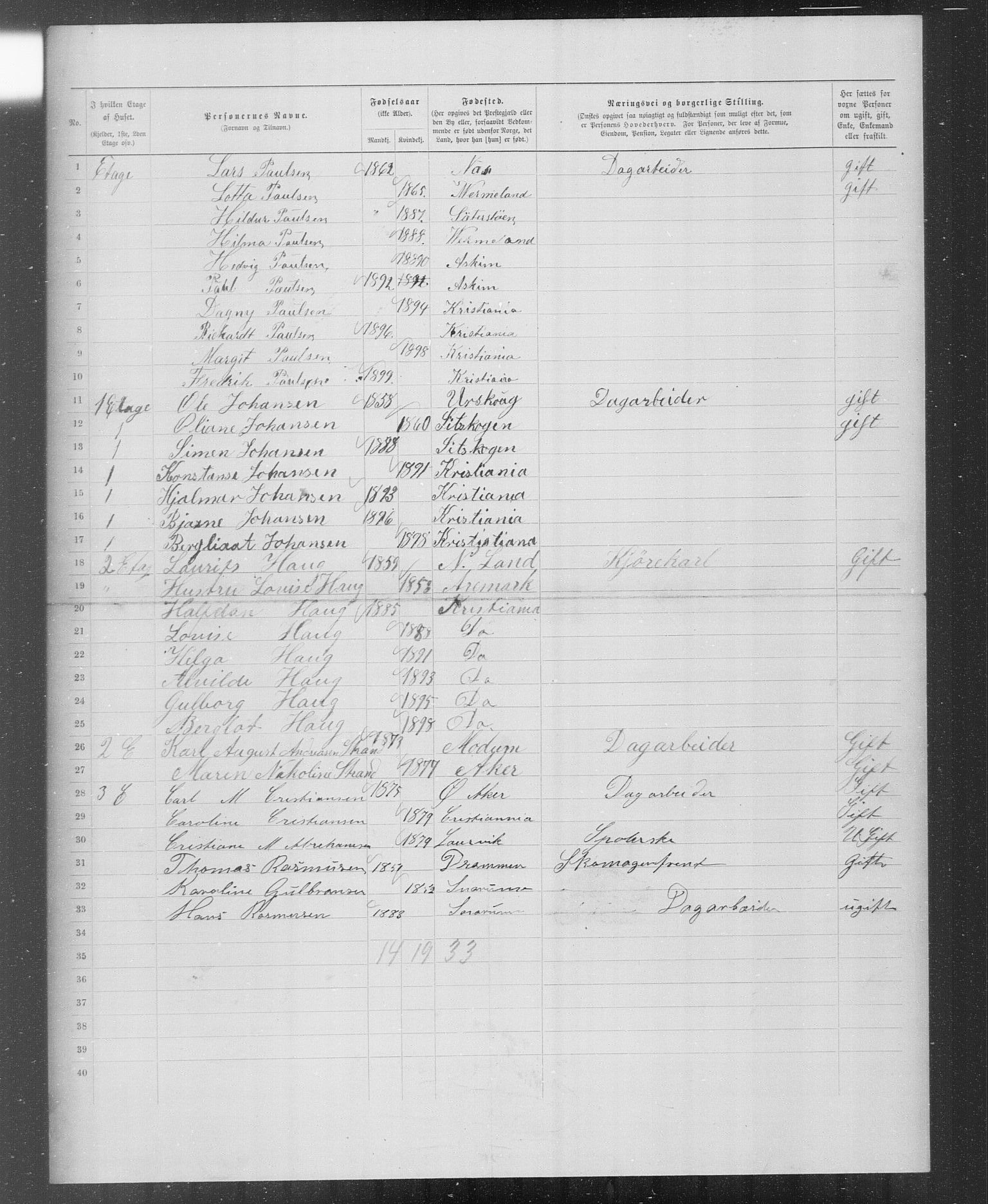 OBA, Municipal Census 1899 for Kristiania, 1899, p. 5860