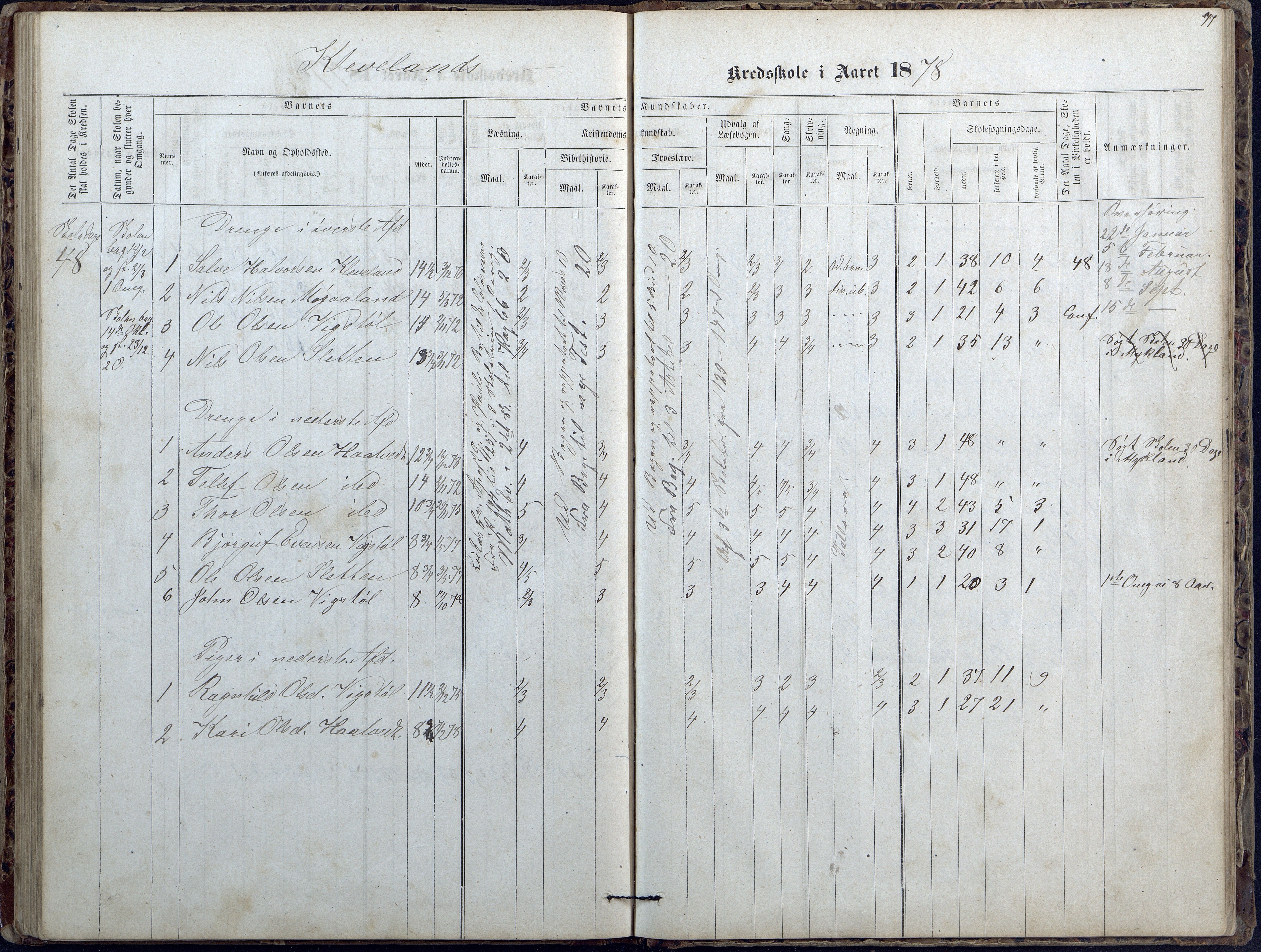 Evje kommune, Ånesland/Omland/Kleveland skolekrets, AAKS/KA0937-550f/F2/L0002: Protokoll for faste skoler i Aaneland, Kleveland og Omland kreds, 1863-1888, p. 77