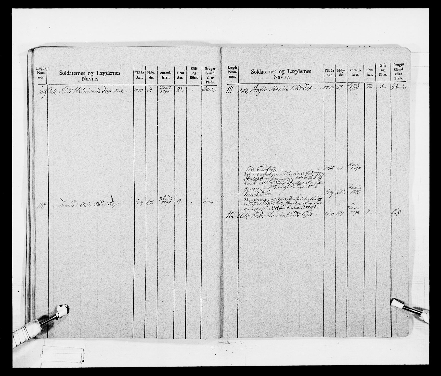 Generalitets- og kommissariatskollegiet, Det kongelige norske kommissariatskollegium, AV/RA-EA-5420/E/Eh/L0047: 2. Akershusiske nasjonale infanteriregiment, 1791-1810, p. 79