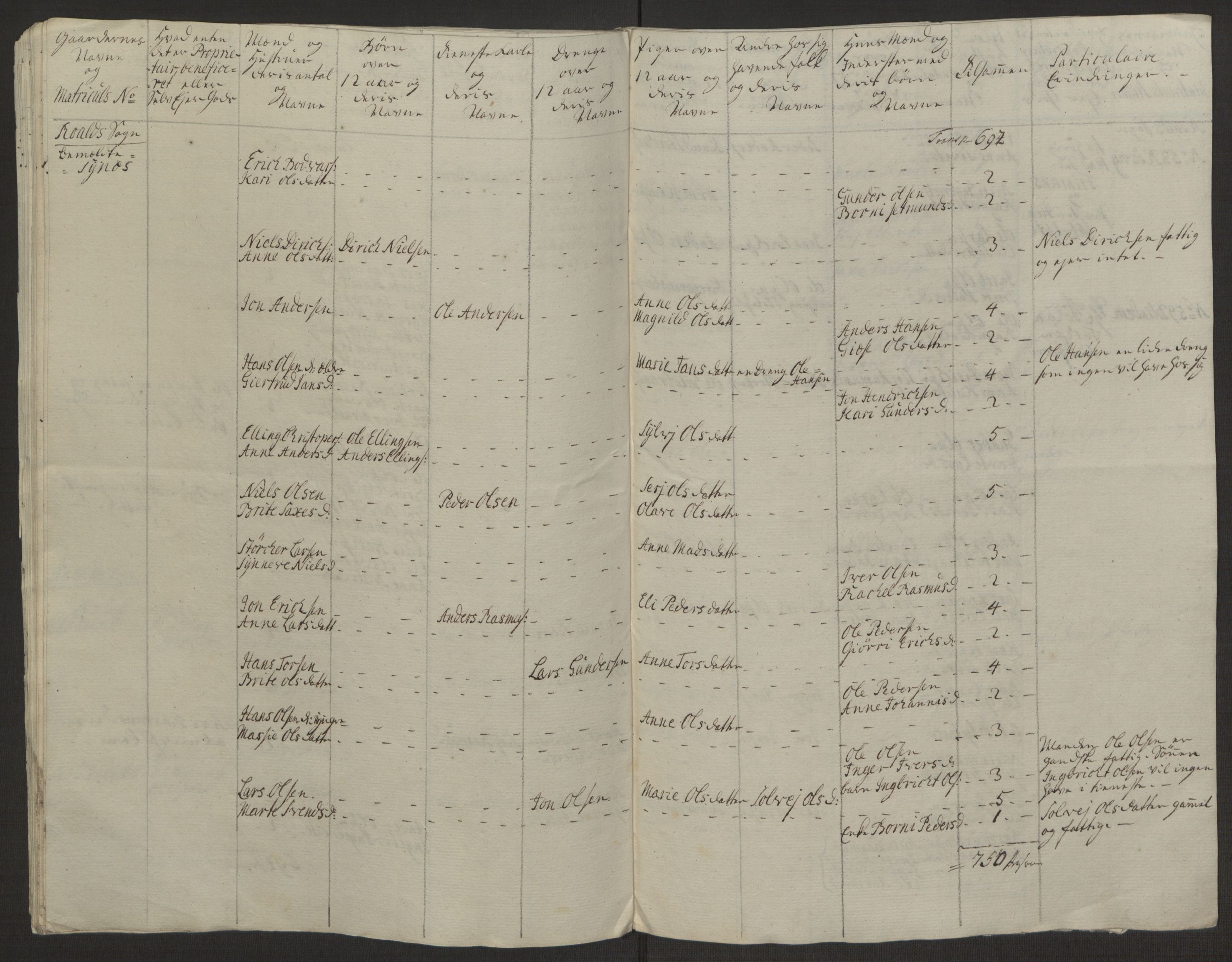 Rentekammeret inntil 1814, Realistisk ordnet avdeling, AV/RA-EA-4070/Ol/L0019: [Gg 10]: Ekstraskatten, 23.09.1762. Sunnmøre, 1762-1763, p. 109