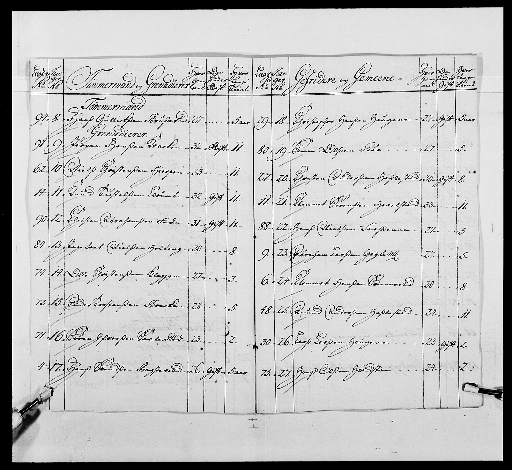 Kommanderende general (KG I) med Det norske krigsdirektorium, AV/RA-EA-5419/E/Ea/L0487: 1. Akershusiske regiment, 1750-1761, p. 146