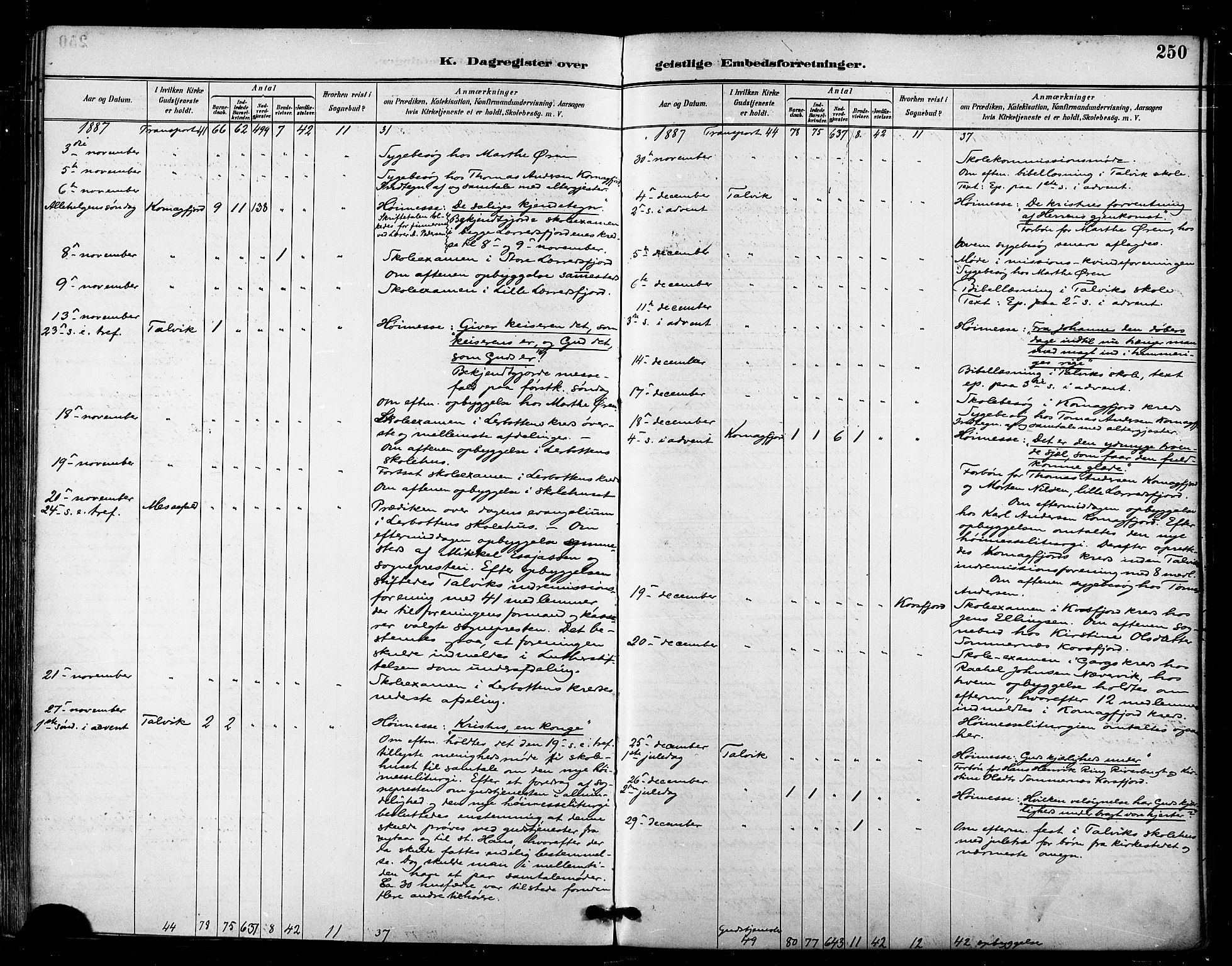 Talvik sokneprestkontor, AV/SATØ-S-1337/H/Ha/L0013kirke: Parish register (official) no. 13, 1886-1897, p. 250