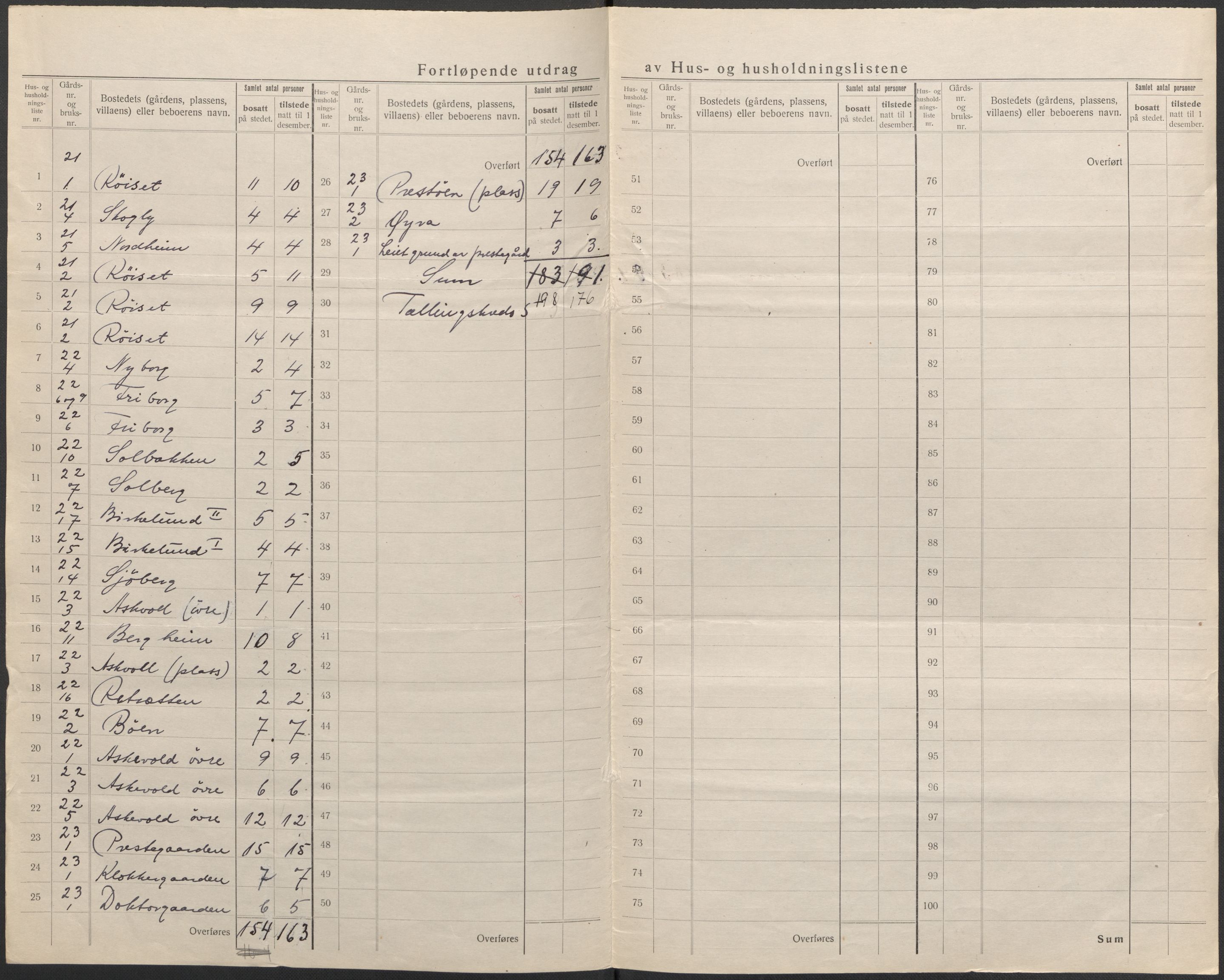 SAB, 1920 census for Askvoll, 1920, p. 18