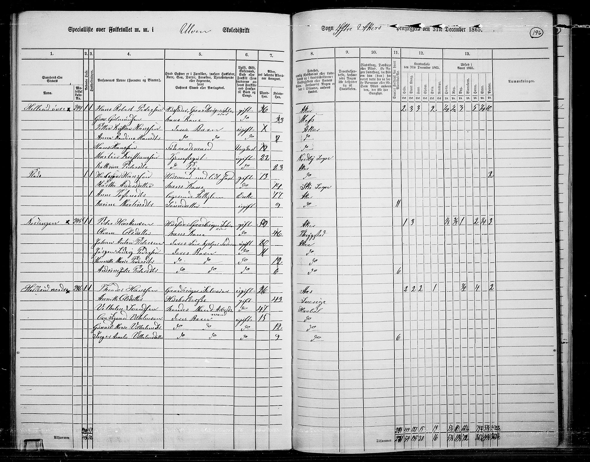 RA, 1865 census for Østre Aker, 1865, p. 182