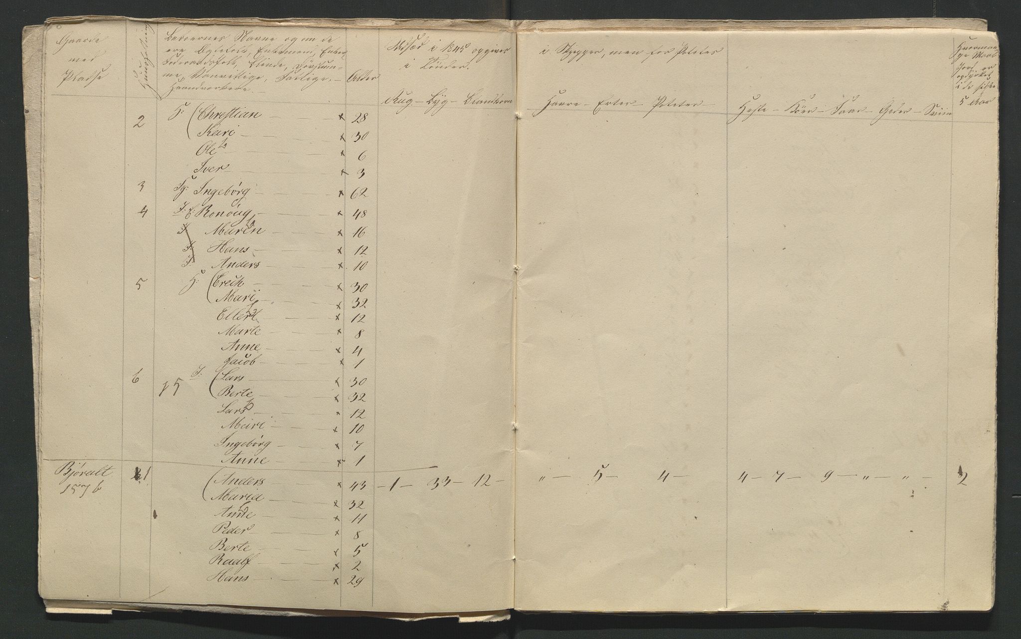 SAH, 1845 Census for Jevnaker parish, 1845, p. 26