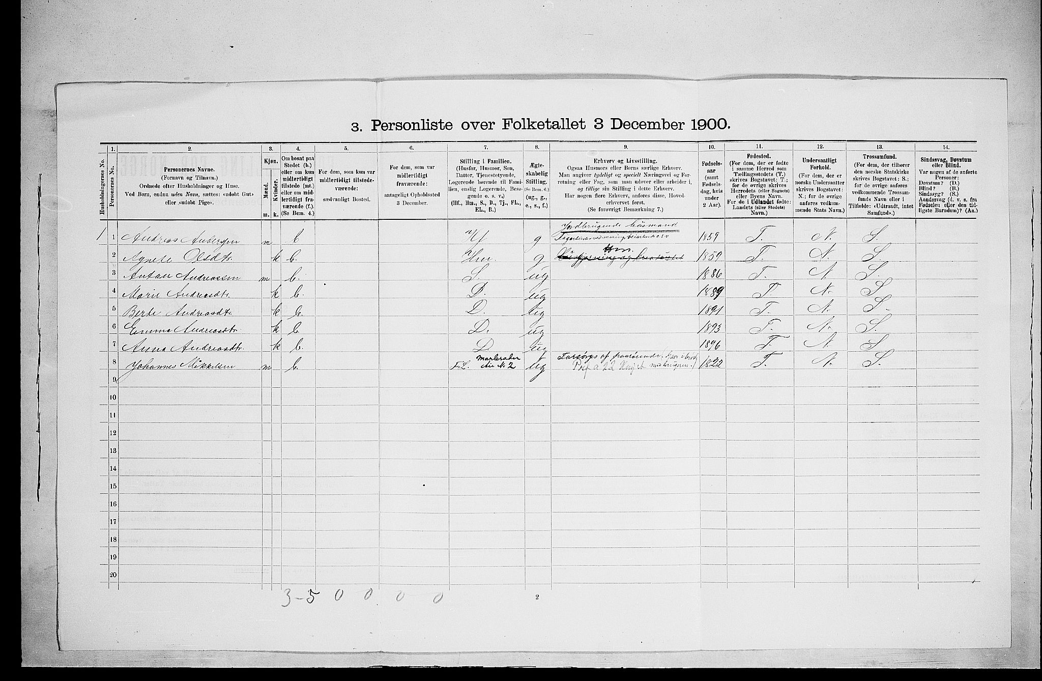SAH, 1900 census for Ringsaker, 1900, p. 3057