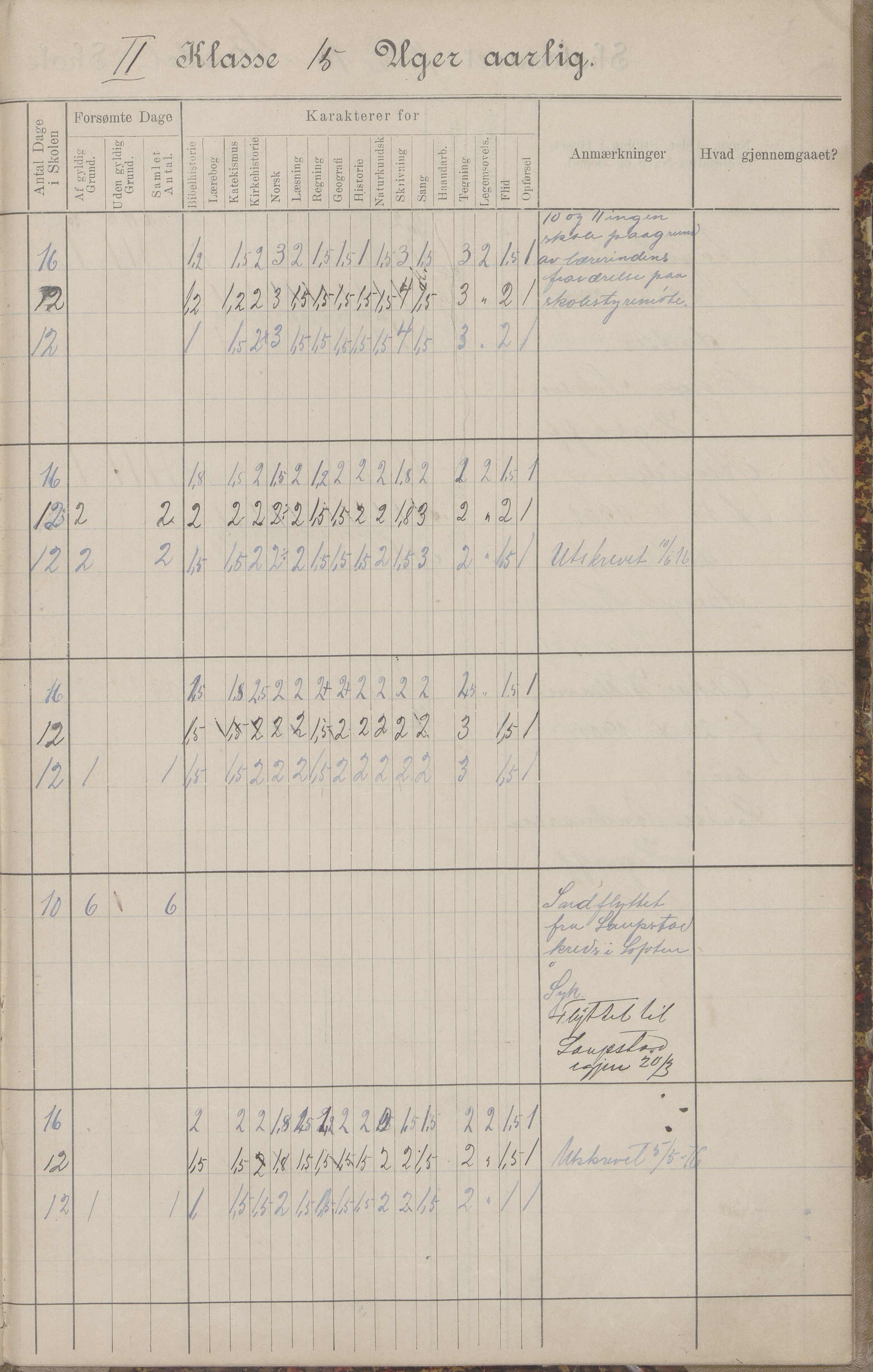 Hadsel kommune. Budal skolekrets, AIN/K-18660.510.19/G/L0001: Skoleprotokoll Budal skole, 1902-1917