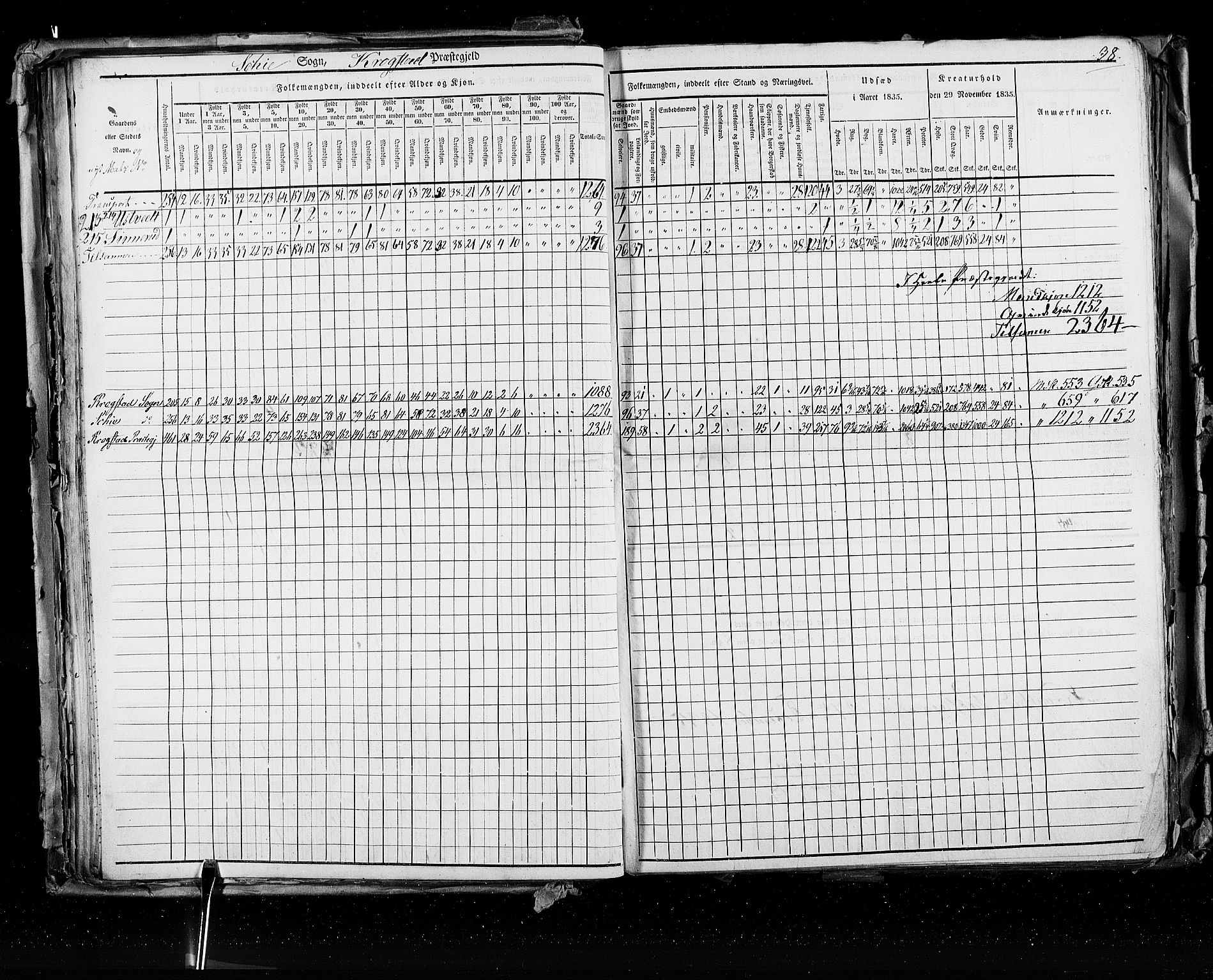 RA, Census 1835, vol. 2: Akershus amt og Smålenenes amt, 1835, p. 38