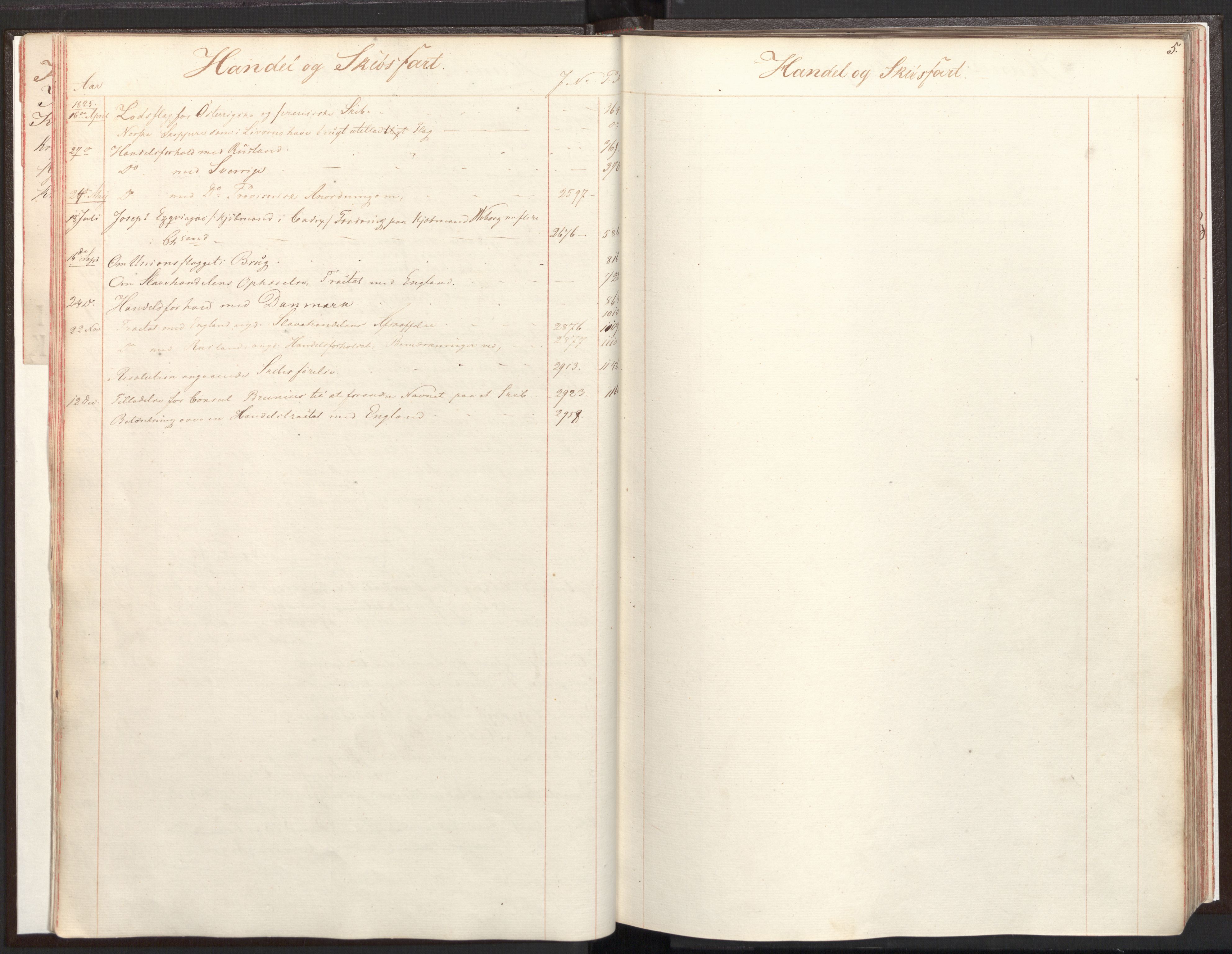 Statsrådsavdelingen i Stockholm, RA/S-1003/C/Ca/L0003: Det norske Statsraads Journal- og Hovedprotokollregister, 1823-1825, p. 4b-5a