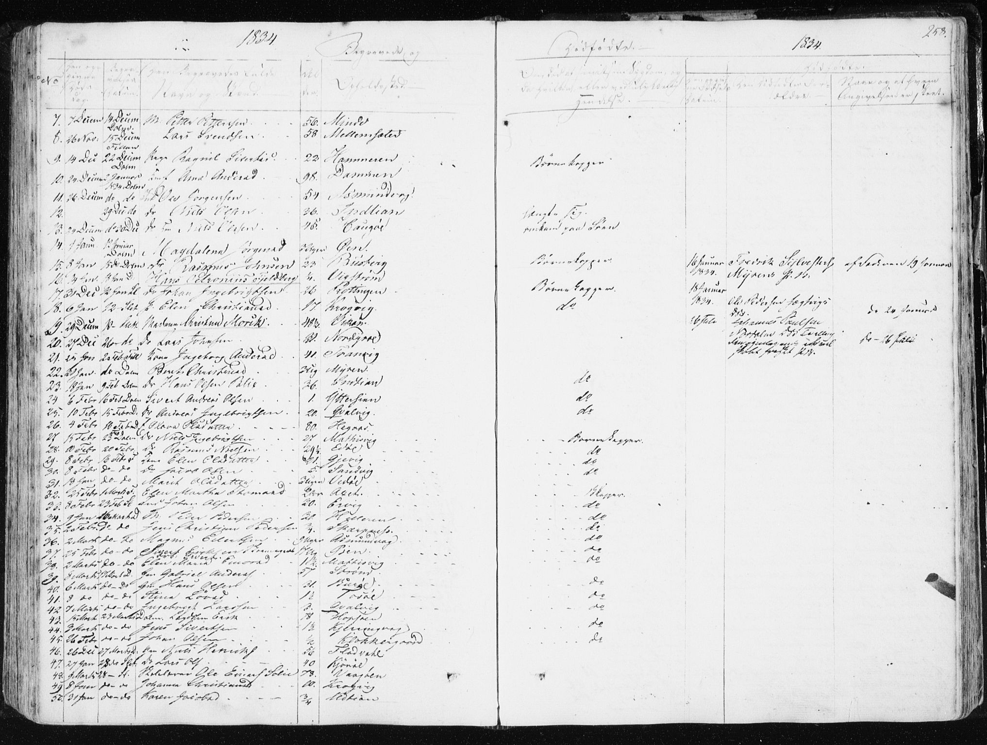 Ministerialprotokoller, klokkerbøker og fødselsregistre - Sør-Trøndelag, SAT/A-1456/634/L0528: Parish register (official) no. 634A04, 1827-1842, p. 258