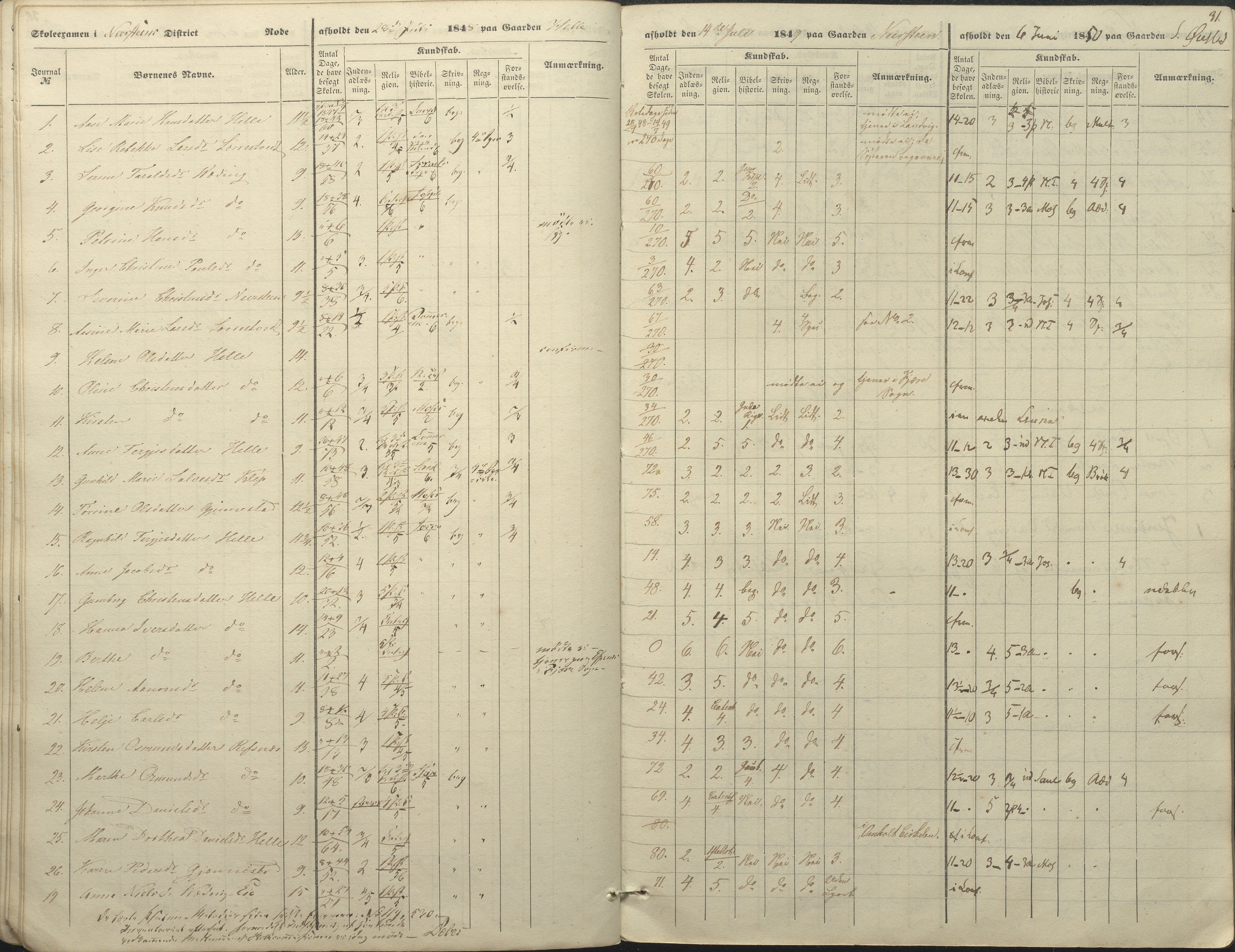 Øyestad kommune frem til 1979, AAKS/KA0920-PK/06/06A/L0046: Eksamensprotokoll, 1848-1854, p. 26