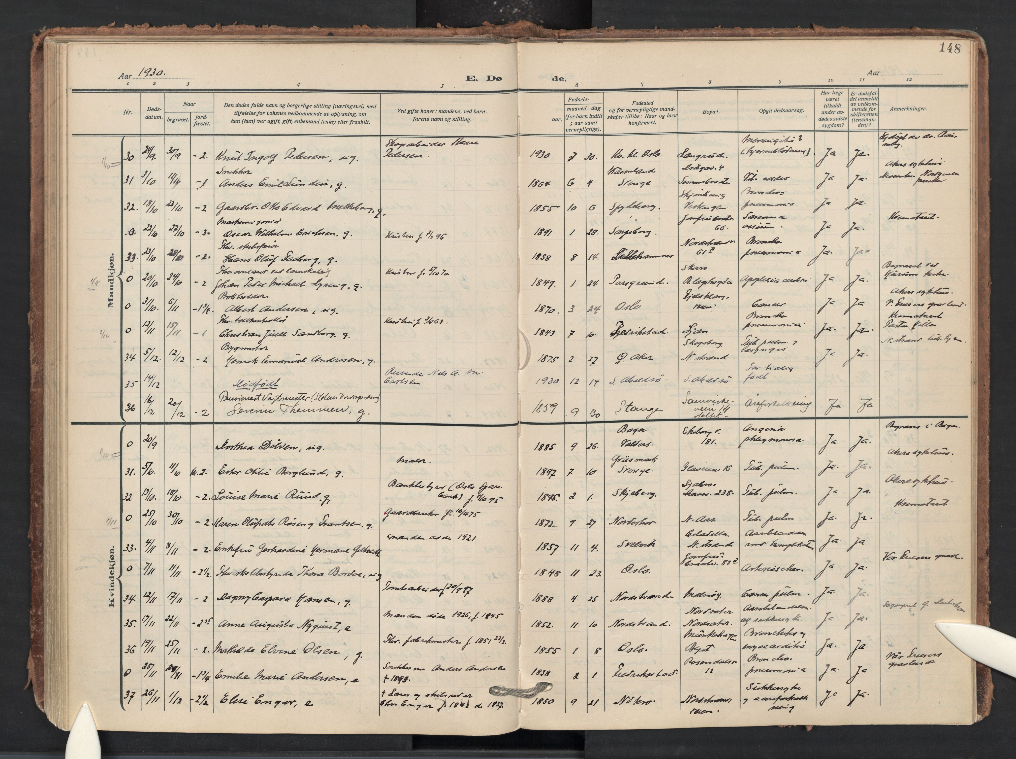 Nordstrand prestekontor Kirkebøker, AV/SAO-A-10362a/F/Fa/L0003: Parish register (official) no. 3, 1914-1932, p. 148