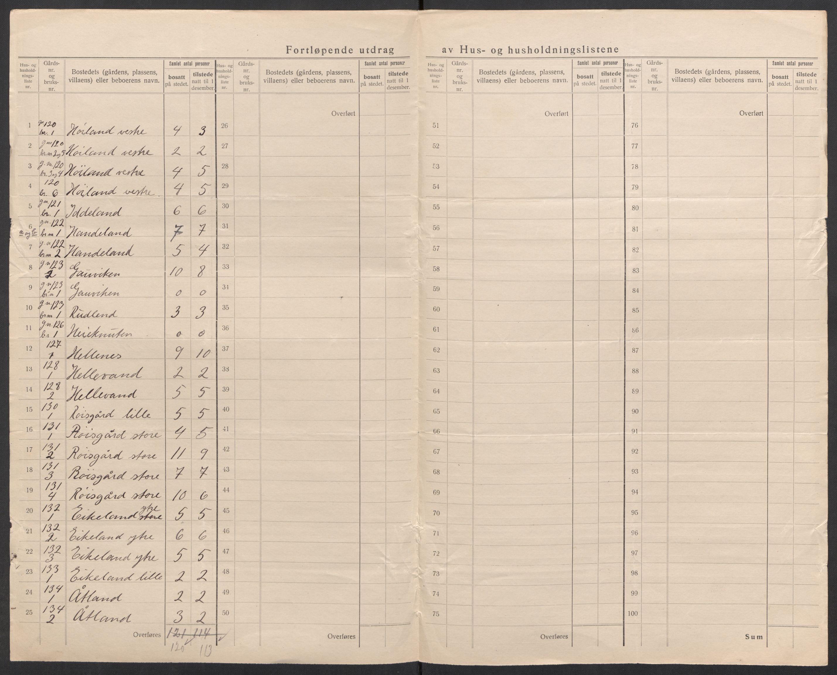 SAK, 1920 census for Lyngdal, 1920, p. 31