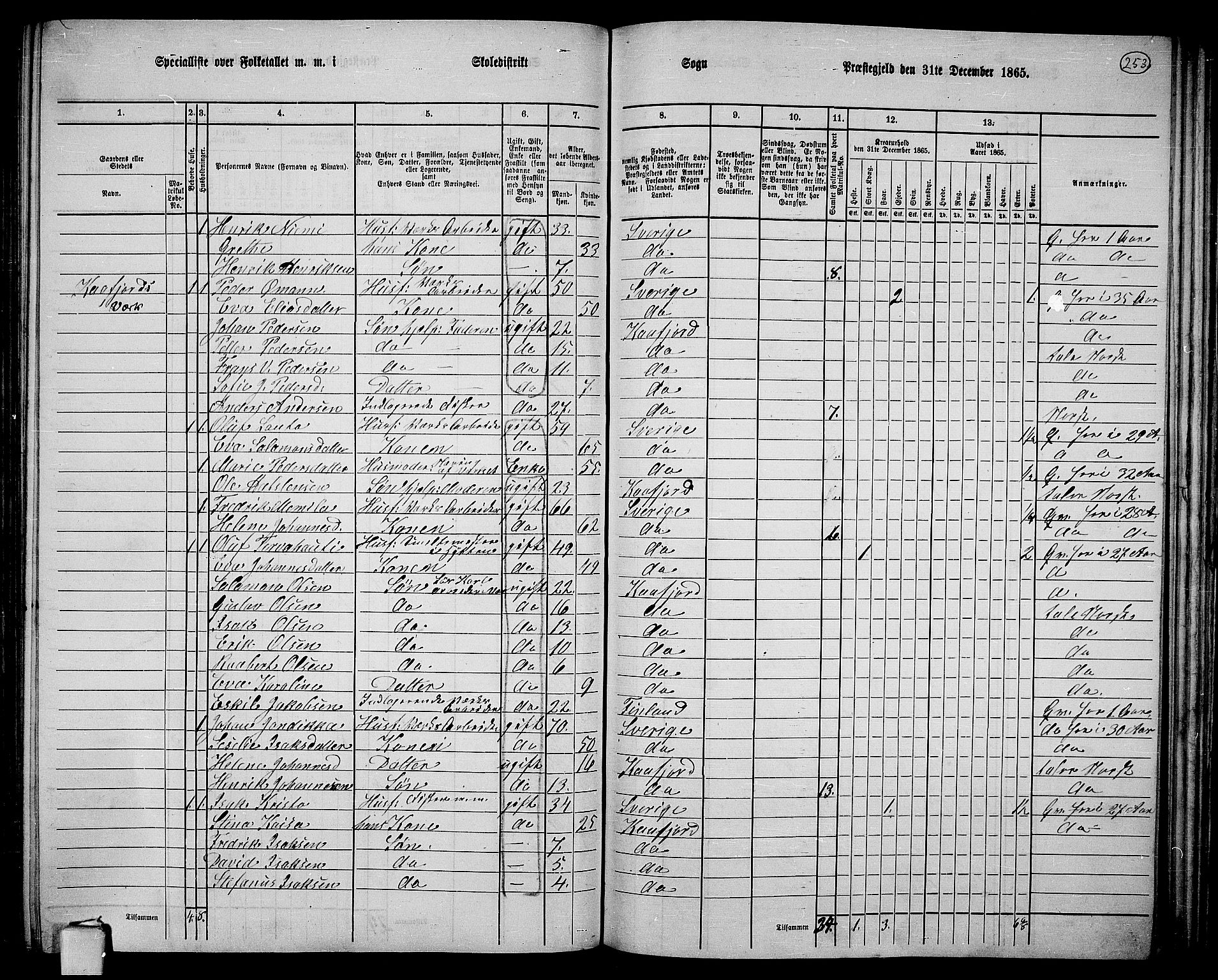 RA, 1865 census for Alta, 1865, p. 76