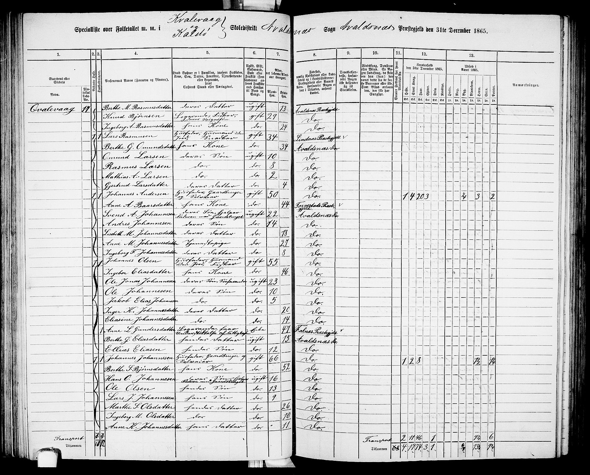 RA, 1865 census for Avaldsnes, 1865, p. 81