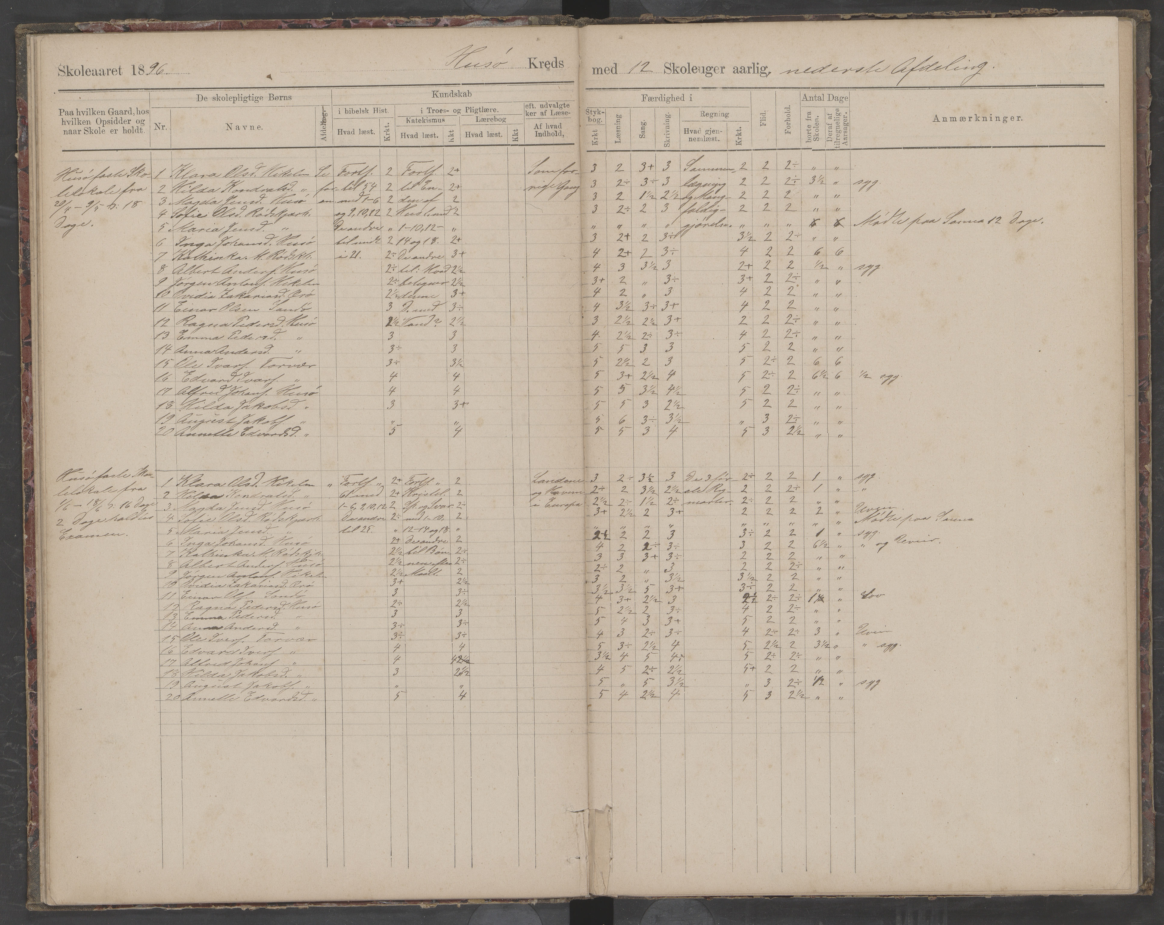 Træna kommune. Husøy, Sanna, Selvær og Dørvær skolekrets, AIN/K-18350.510.01, 1891-1896