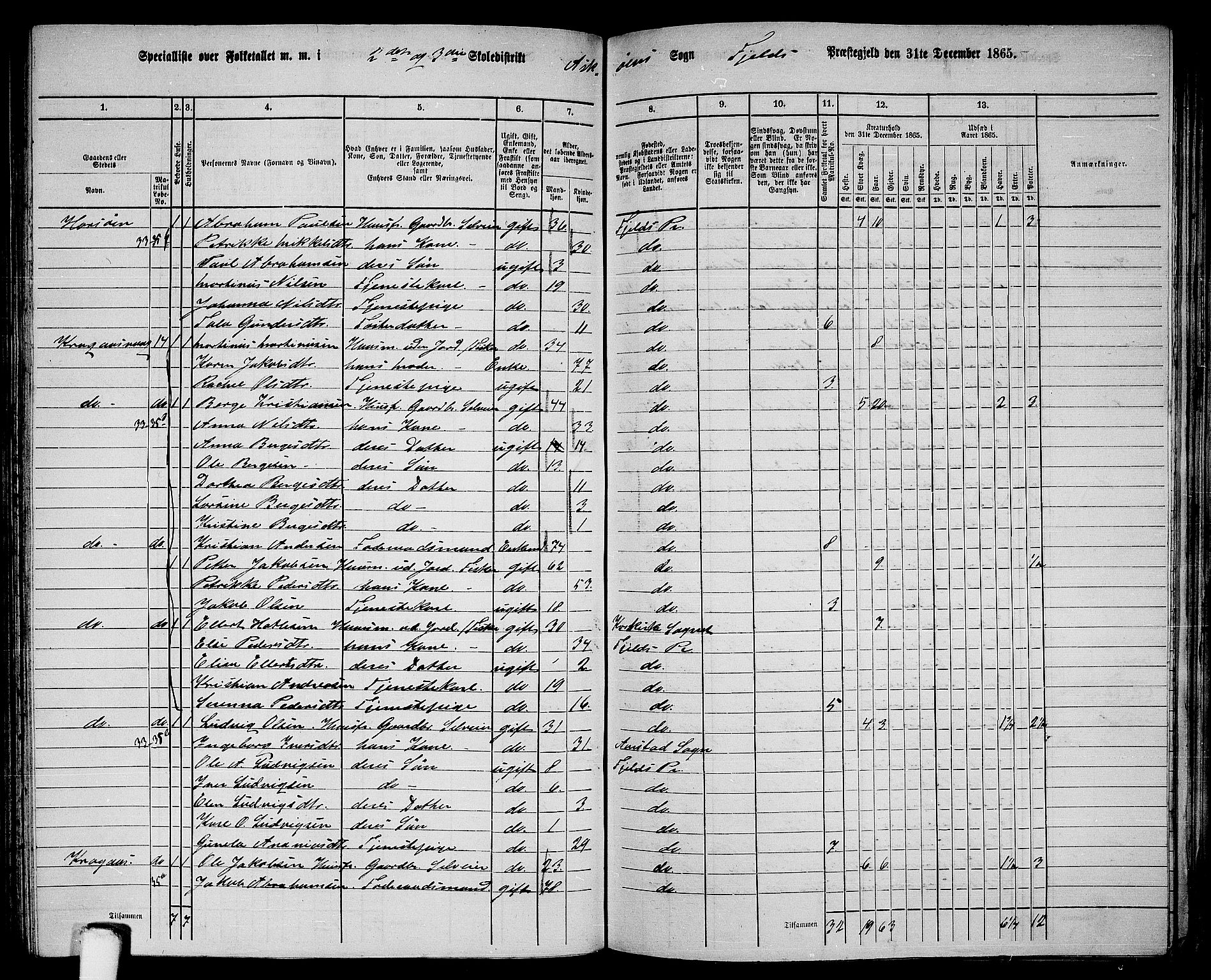 RA, 1865 census for Fjell, 1865, p. 139