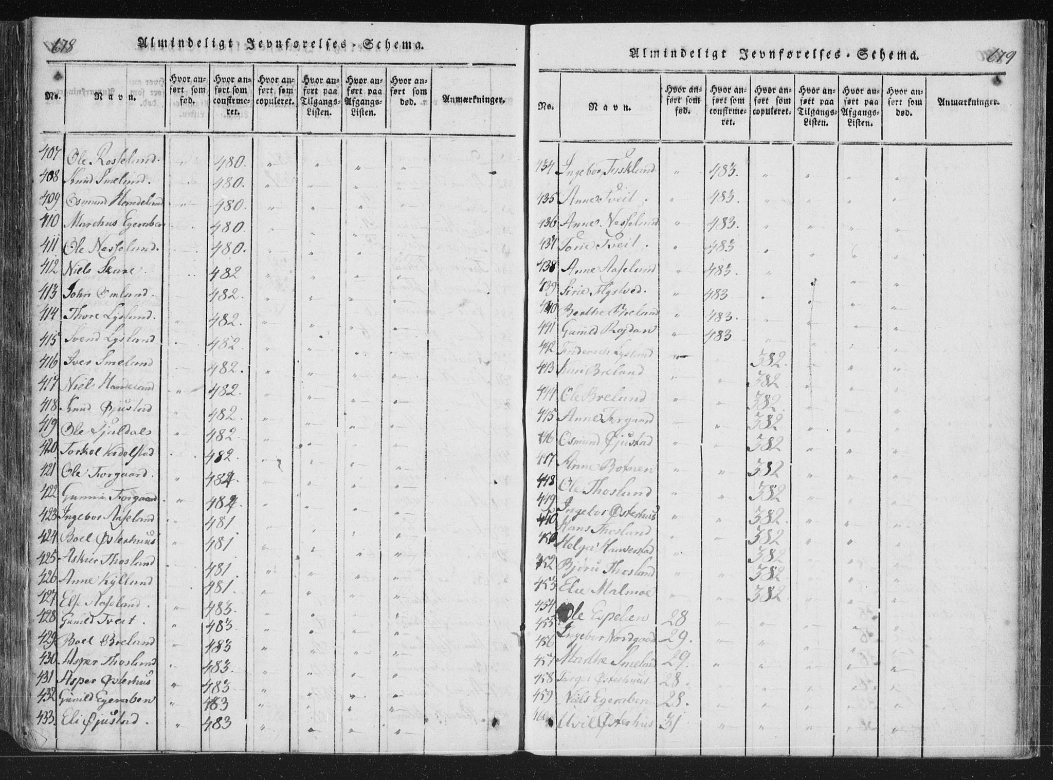 Åseral sokneprestkontor, AV/SAK-1111-0051/F/Fa/L0001: Parish register (official) no. A 1, 1815-1853, p. 678-679