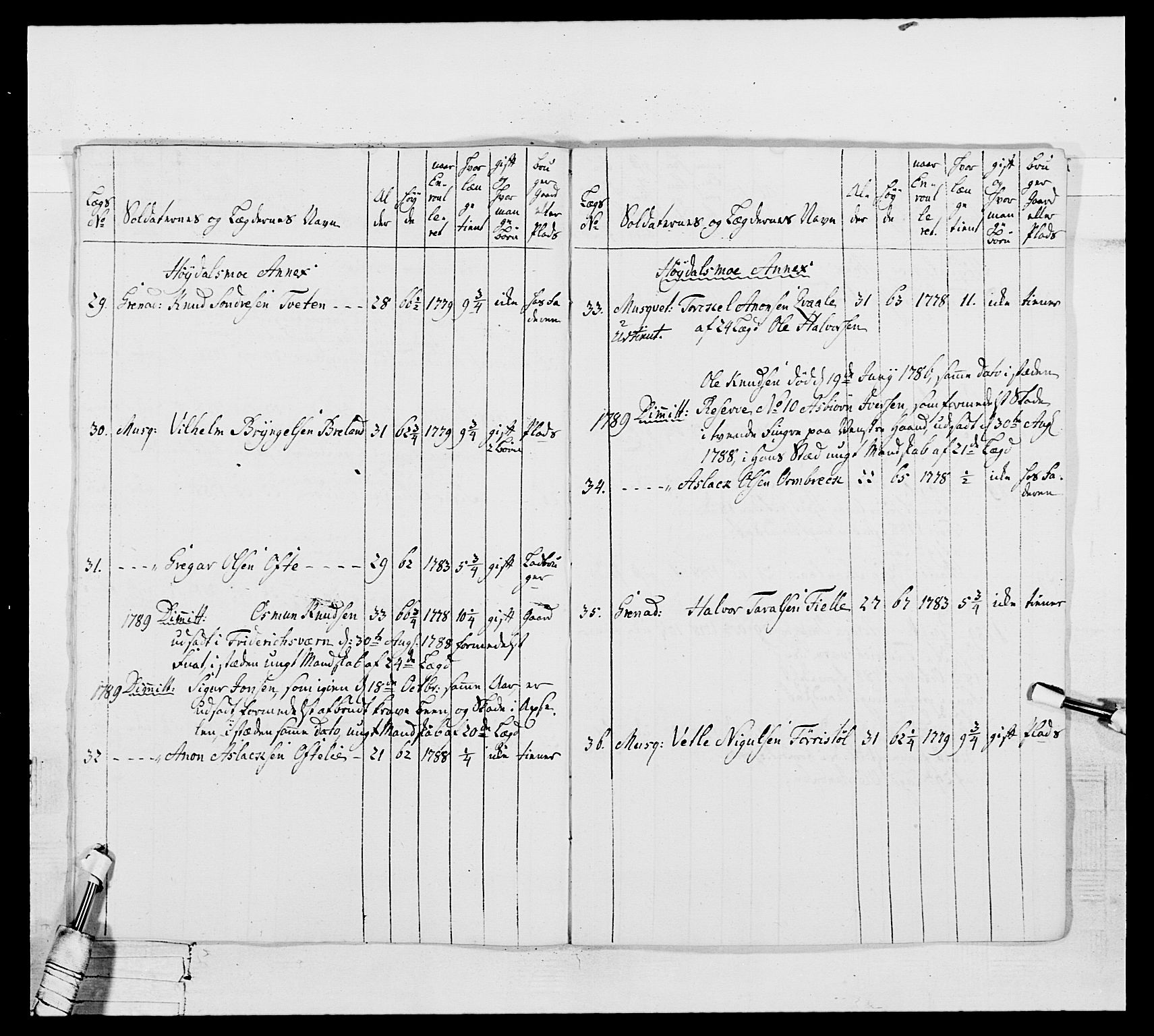 Generalitets- og kommissariatskollegiet, Det kongelige norske kommissariatskollegium, AV/RA-EA-5420/E/Eh/L0104: 1. Vesterlenske nasjonale infanteriregiment, 1789, p. 296