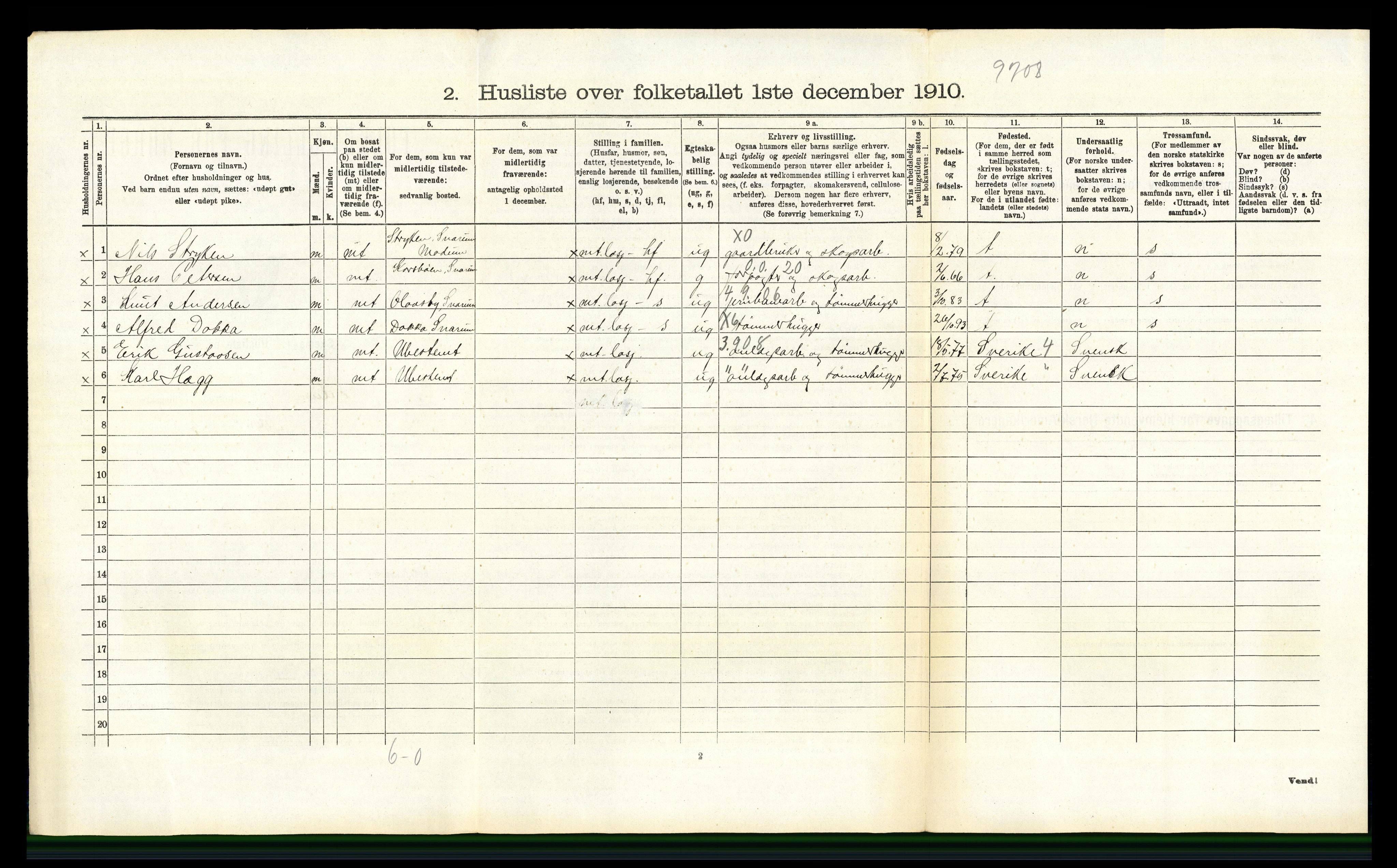 RA, 1910 census for Modum, 1910, p. 3611