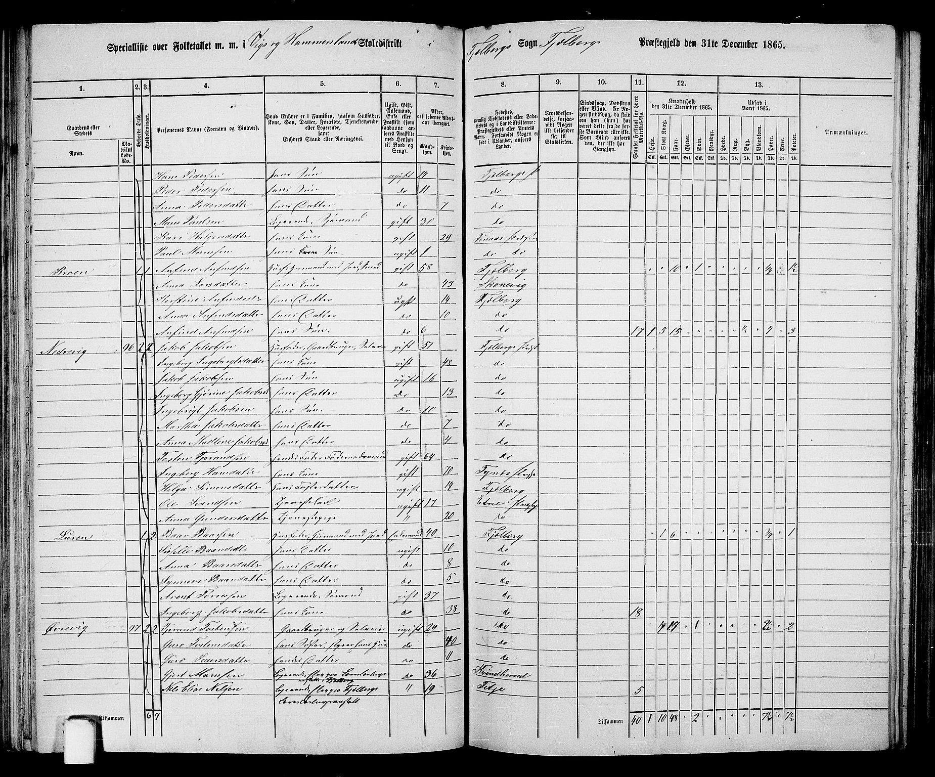 RA, 1865 census for Fjelberg, 1865, p. 73