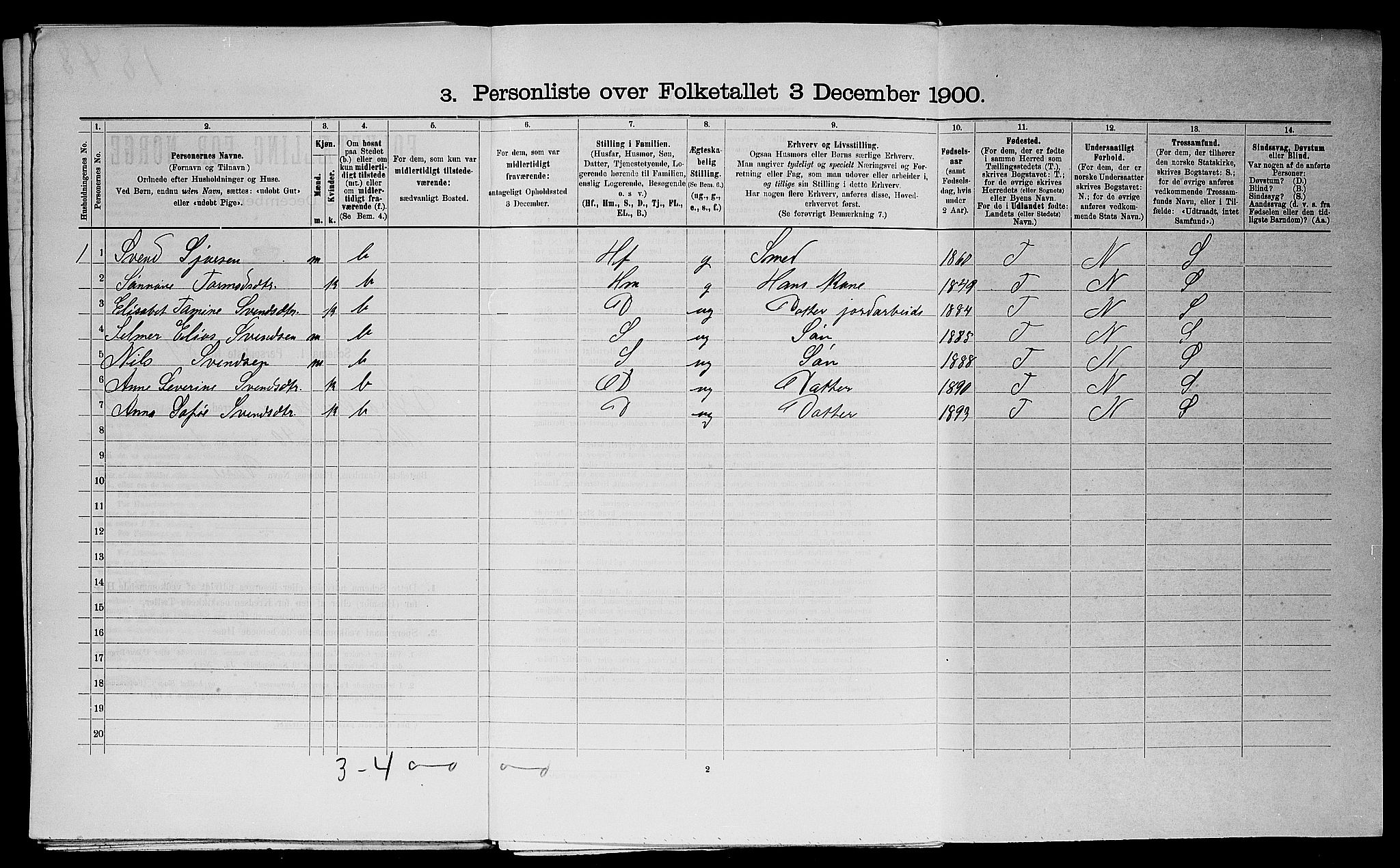 SAST, 1900 census for Avaldsnes, 1900, p. 1094