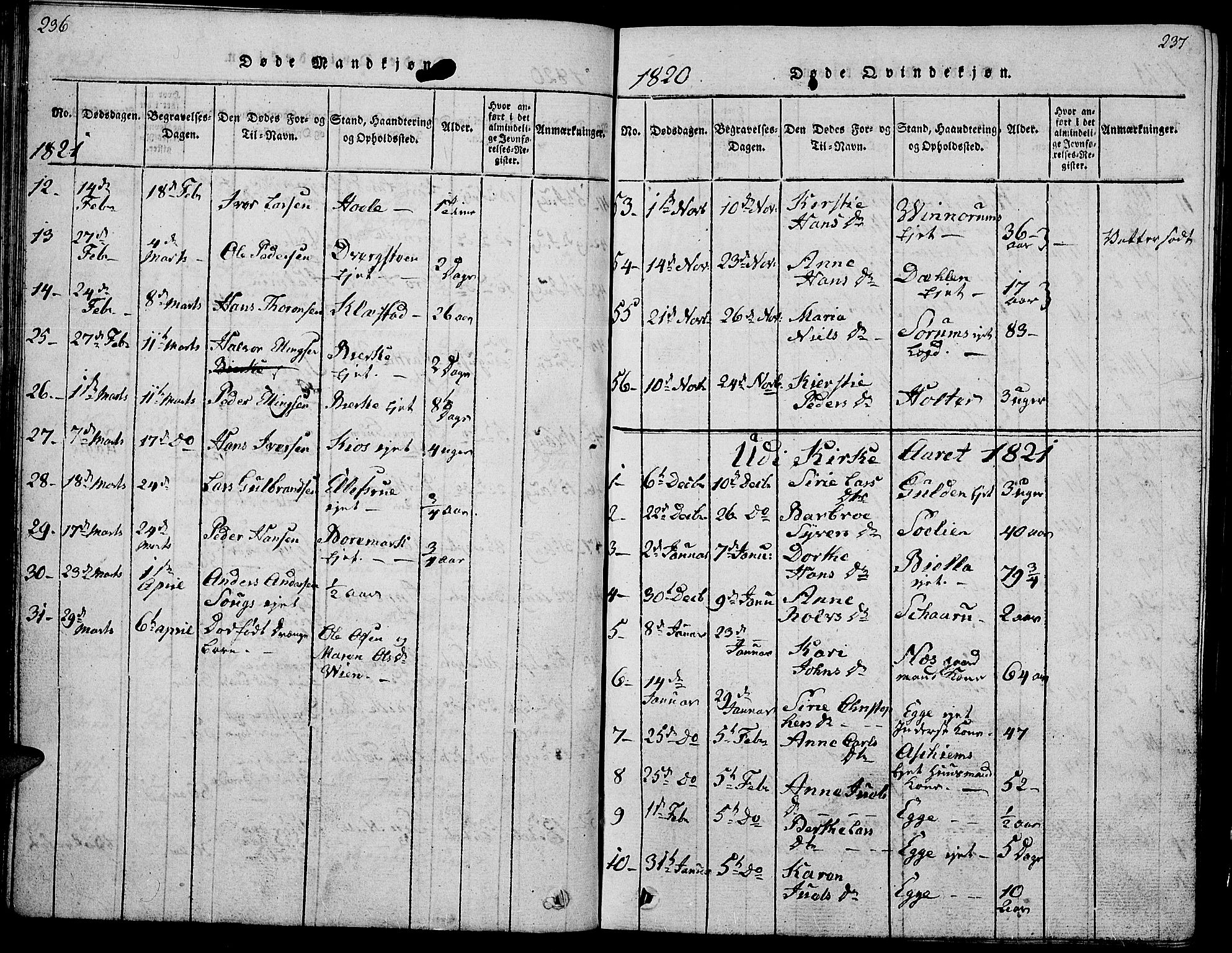 Gran prestekontor, SAH/PREST-112/H/Ha/Hab/L0001: Parish register (copy) no. 1, 1815-1824, p. 236-237