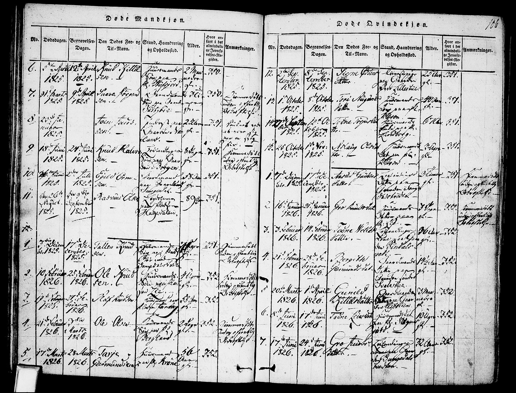 Fyresdal kirkebøker, SAKO/A-263/F/Fa/L0003: Parish register (official) no. I 3, 1815-1840, p. 106