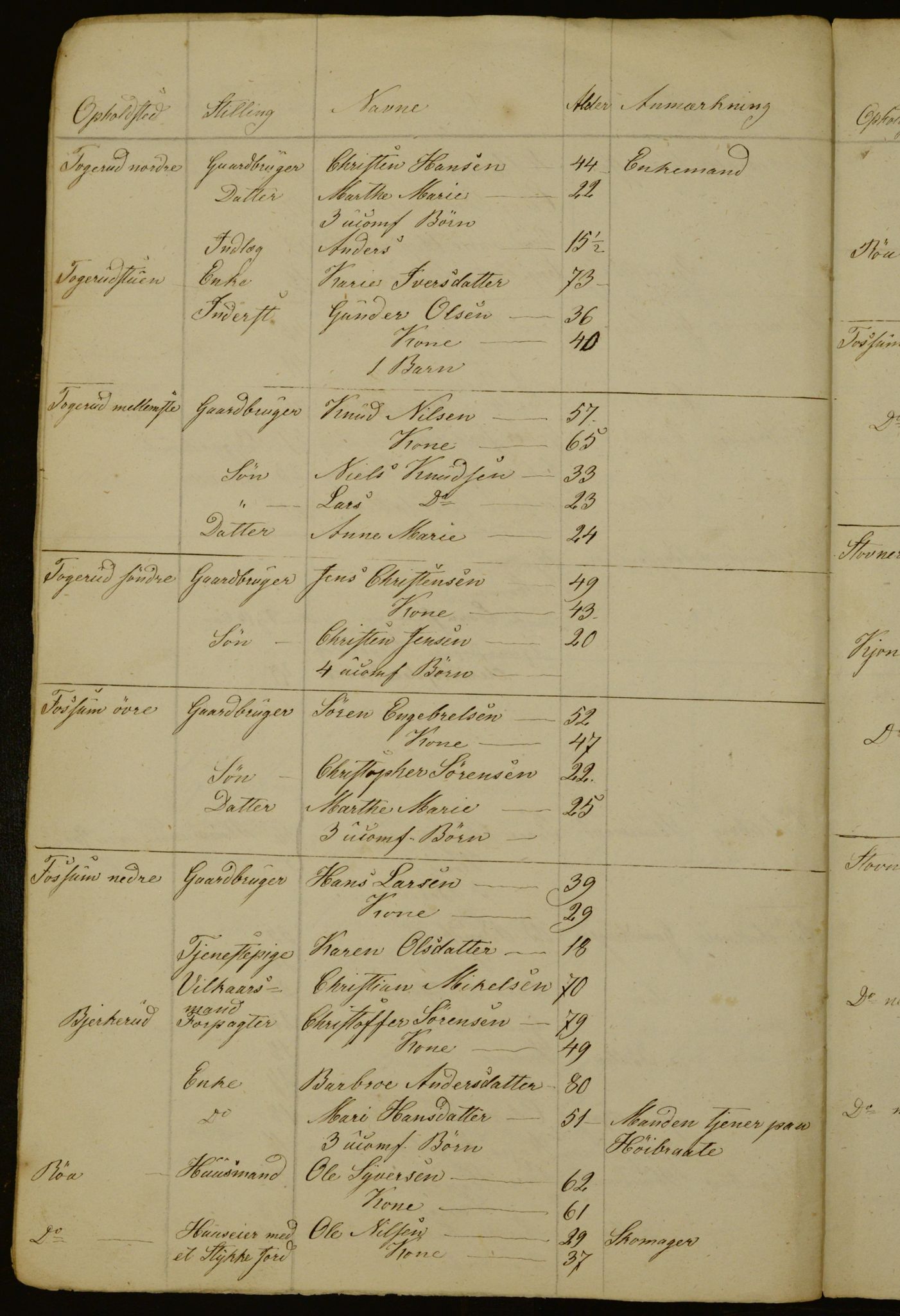 OBA, Census for Aker 1841, 1841