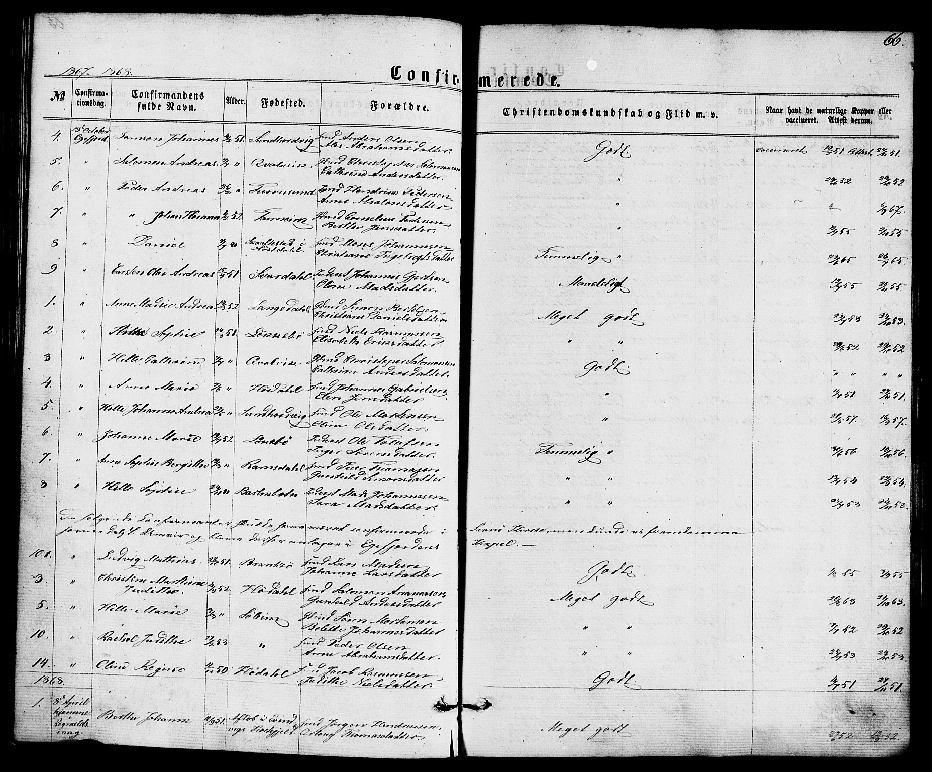 Kinn sokneprestembete, SAB/A-80801/H/Haa/Haaa/L0008: Parish register (official) no. A 8, 1859-1882, p. 66