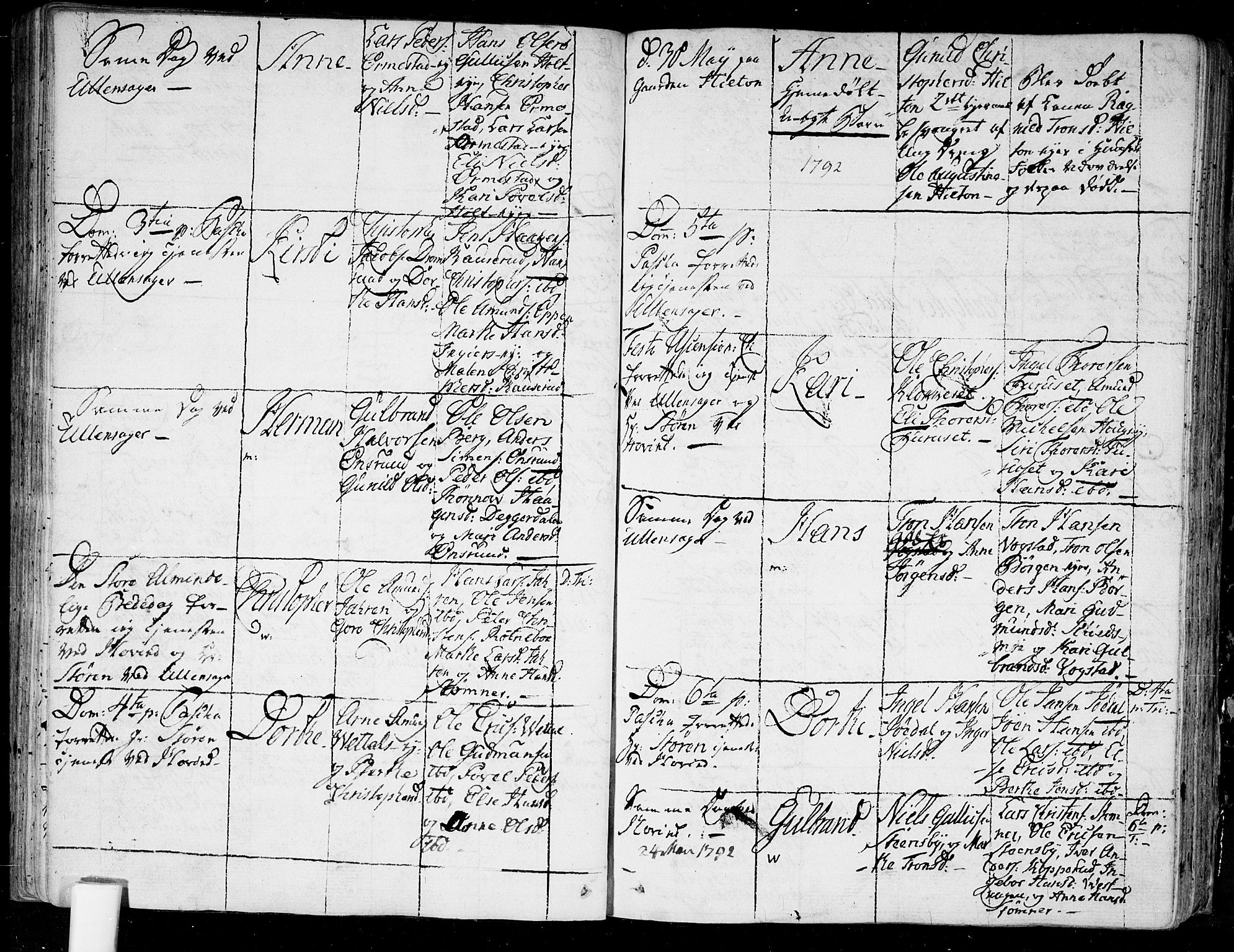 Ullensaker prestekontor Kirkebøker, AV/SAO-A-10236a/F/Fa/L0007: Parish register (official) no. I 7, 1786-1815