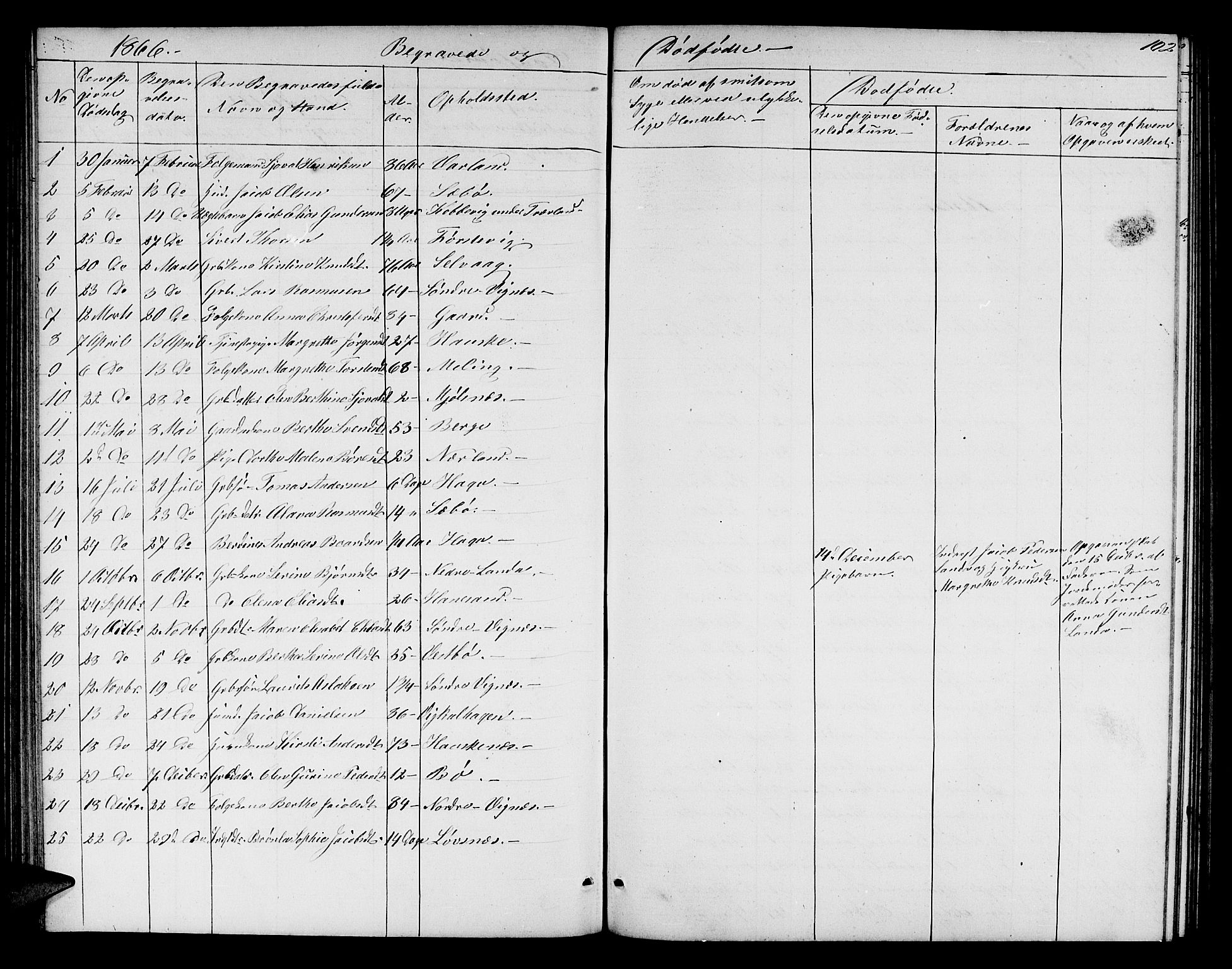 Finnøy sokneprestkontor, SAST/A-101825/H/Ha/Hab/L0002: Parish register (copy) no. B 2, 1857-1878, p. 102
