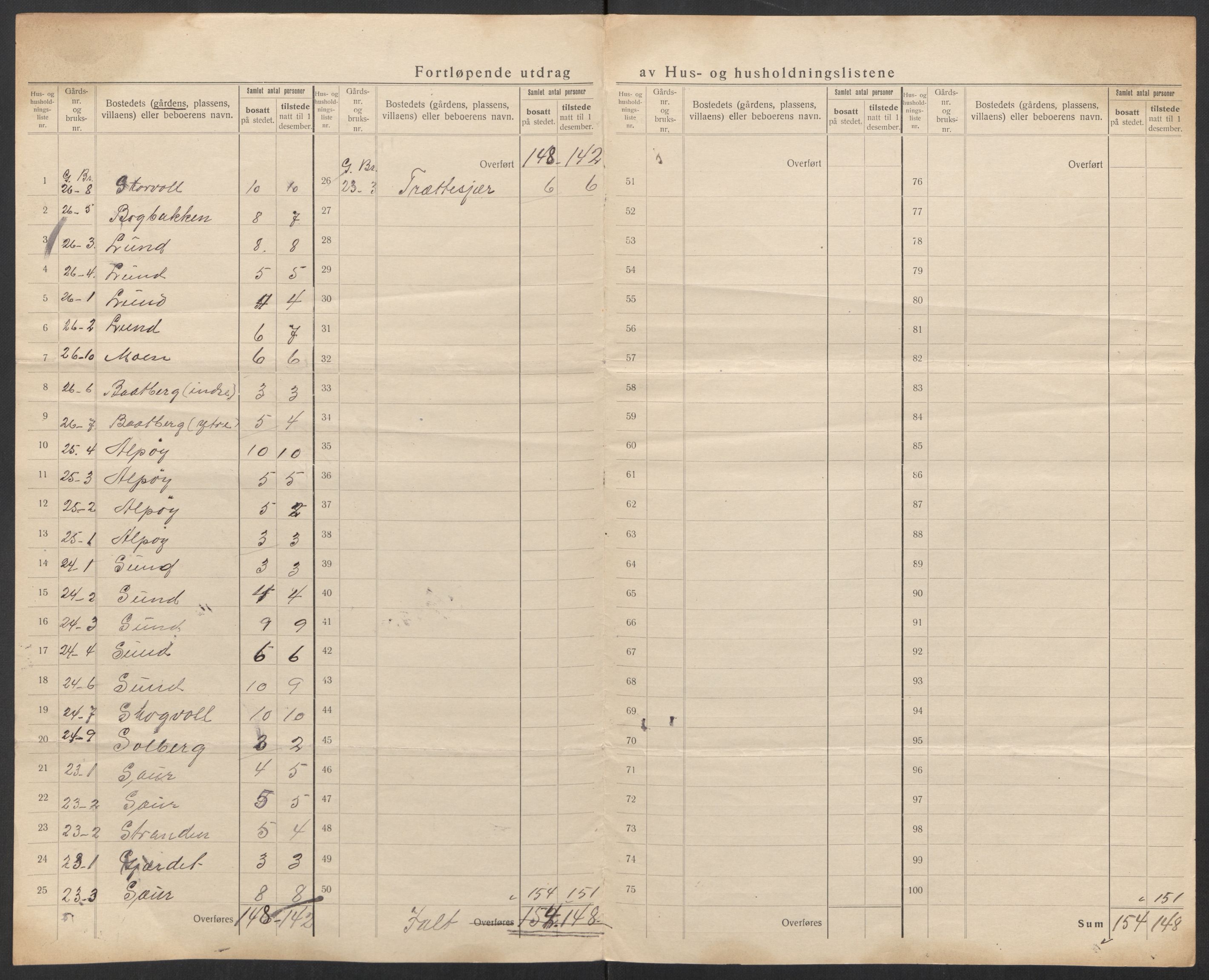 SAT, 1920 census for Leiranger, 1920, p. 22