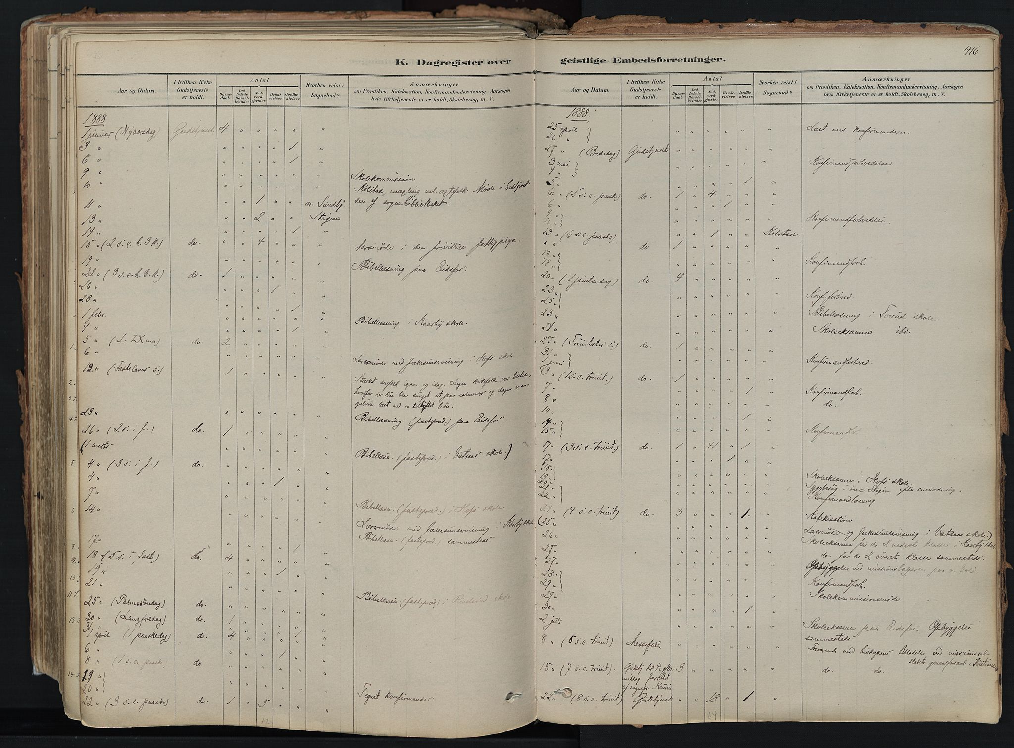 Hof kirkebøker, SAKO/A-64/F/Fa/L0007: Parish register (official) no. I 7, 1878-1940, p. 416
