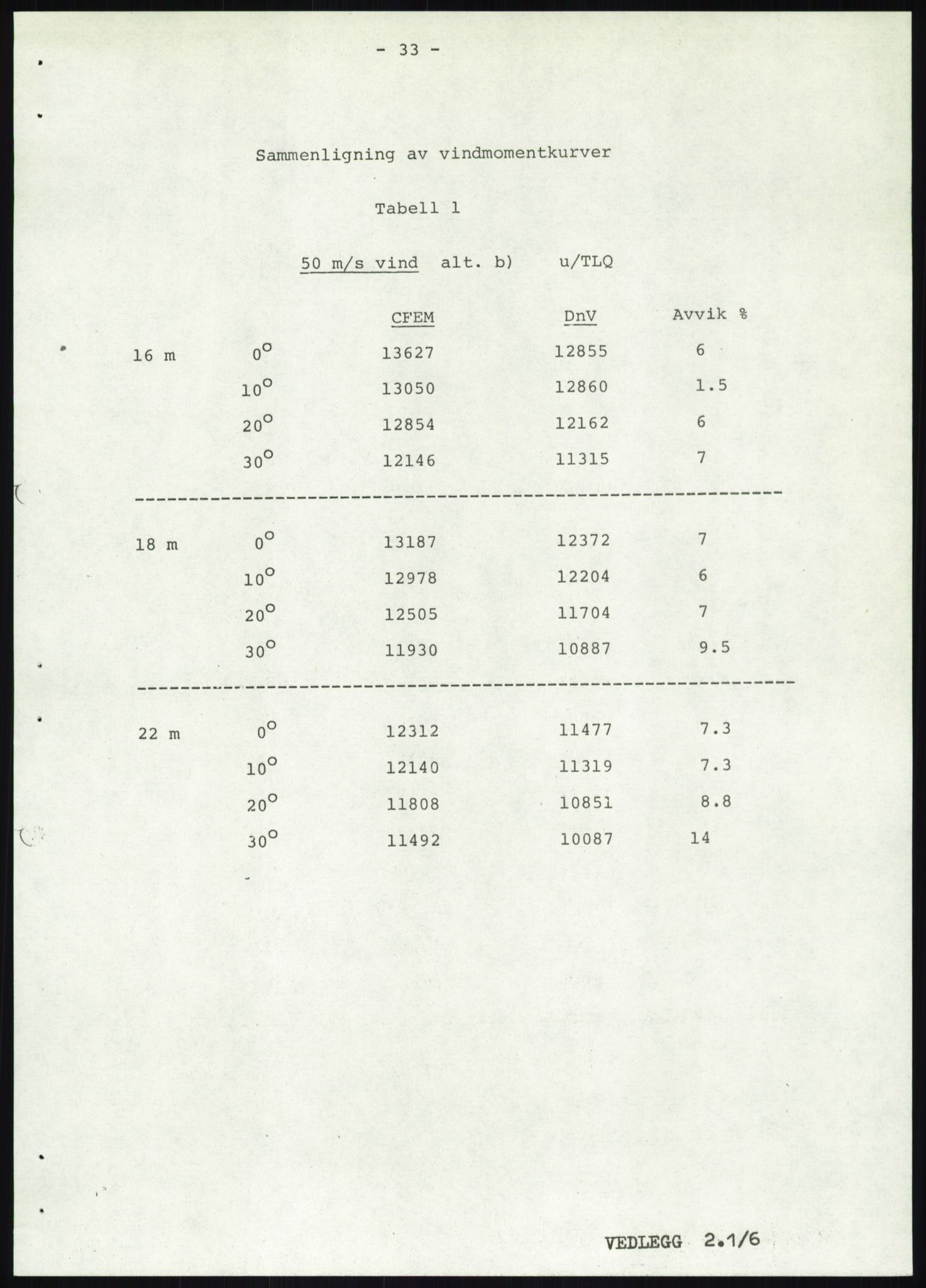Justisdepartementet, Granskningskommisjonen ved Alexander Kielland-ulykken 27.3.1980, AV/RA-S-1165/D/L0019: S Værforhold (Doku.liste + S1-S5 av 5)/ T (T1-T2)/ U Stabilitet (Doku.liste + U1-U5 av 5), 1980-1981, p. 850